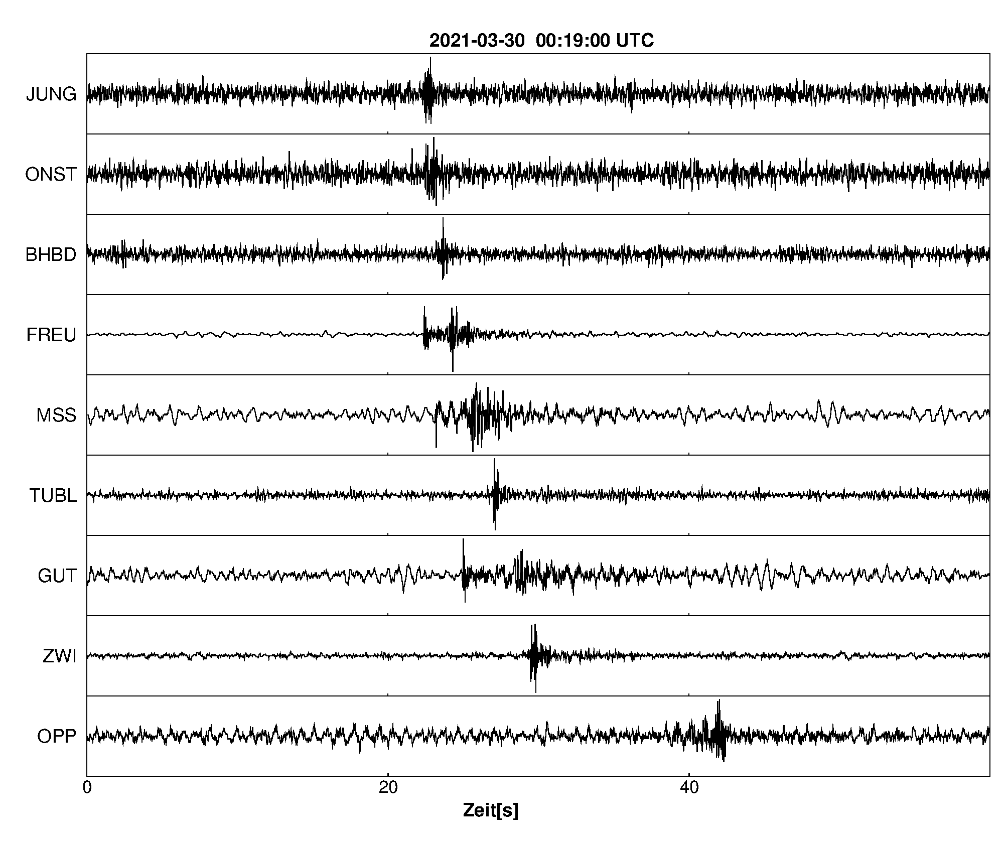 Seismogramm