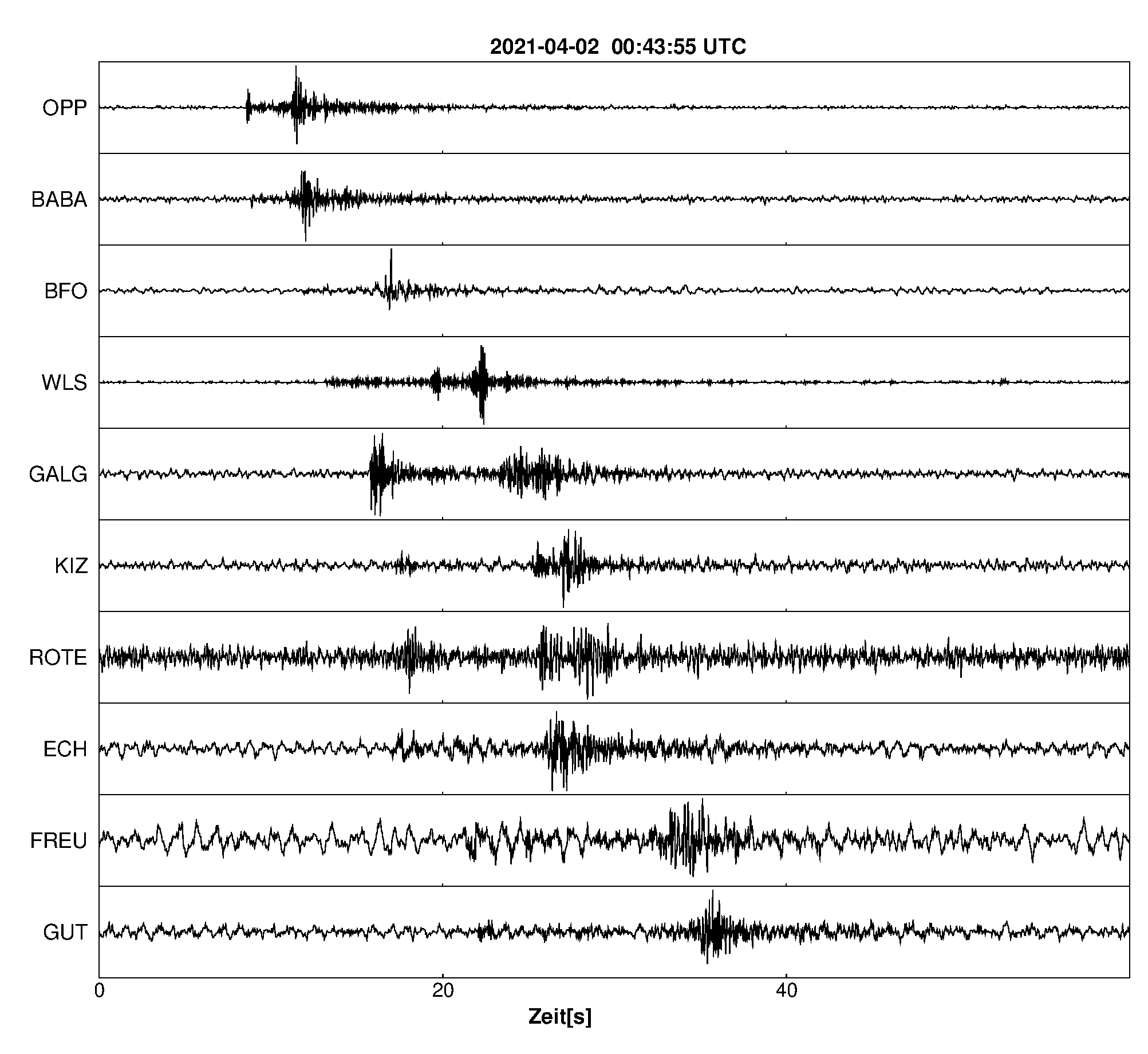 Seismogramm