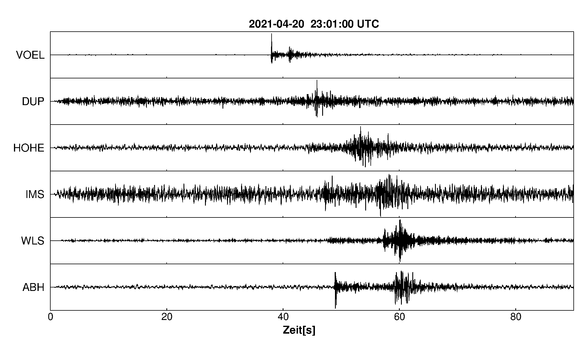 Seismogramm