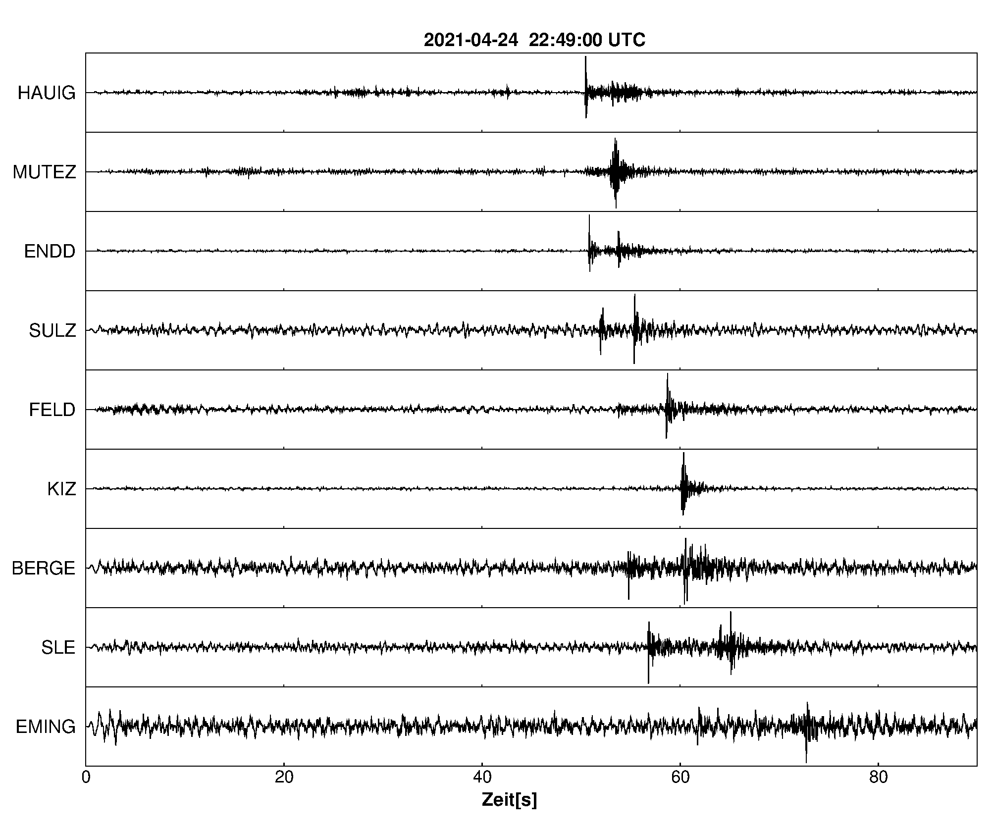 Seismogramm