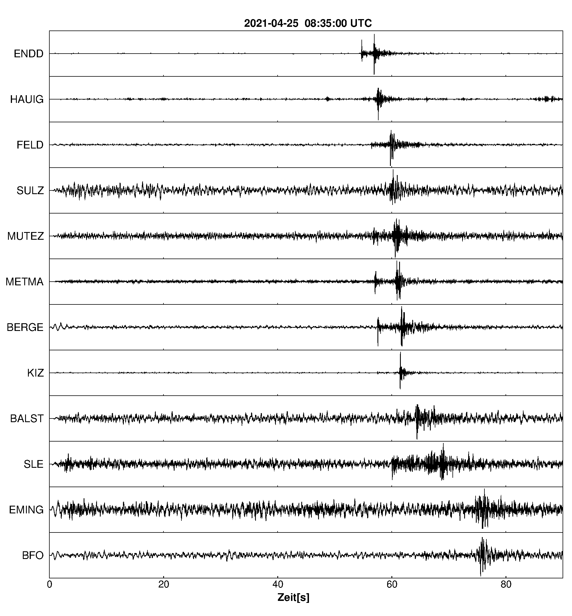 Seismogramm