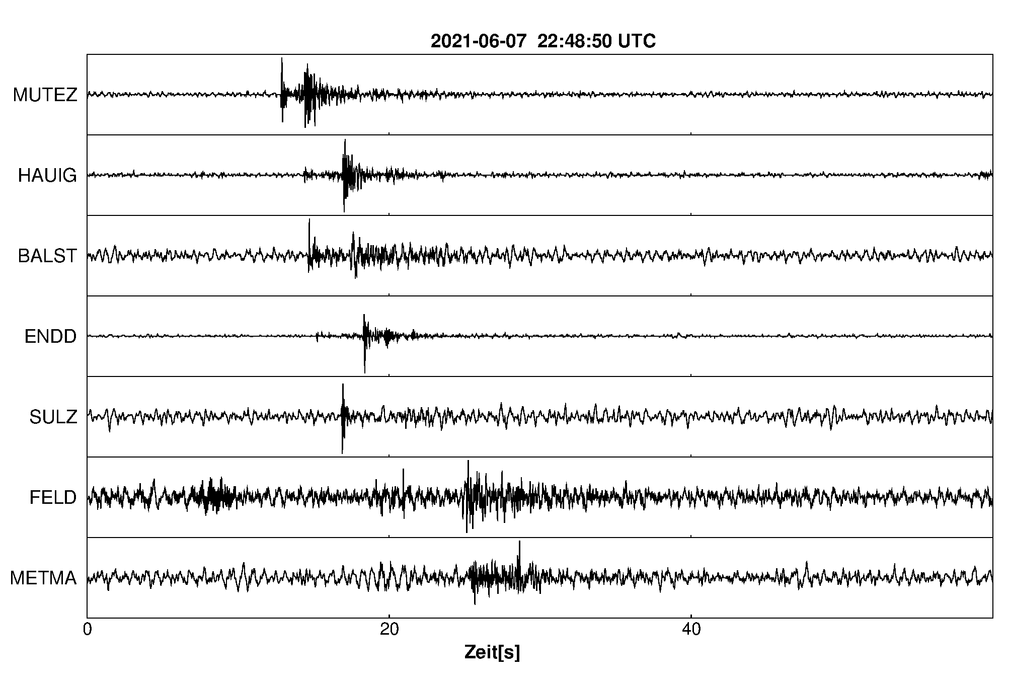 Seismogramm