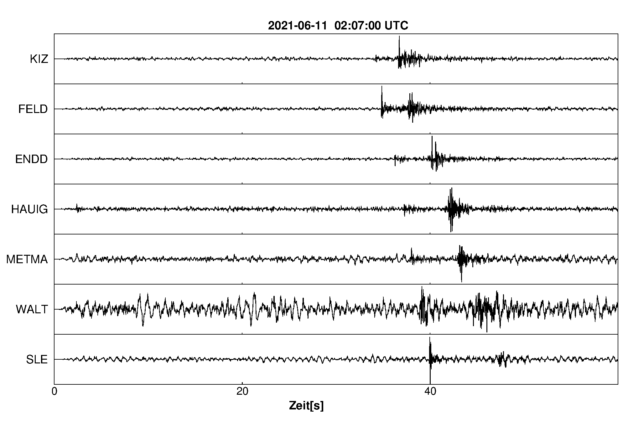 Seismogramm