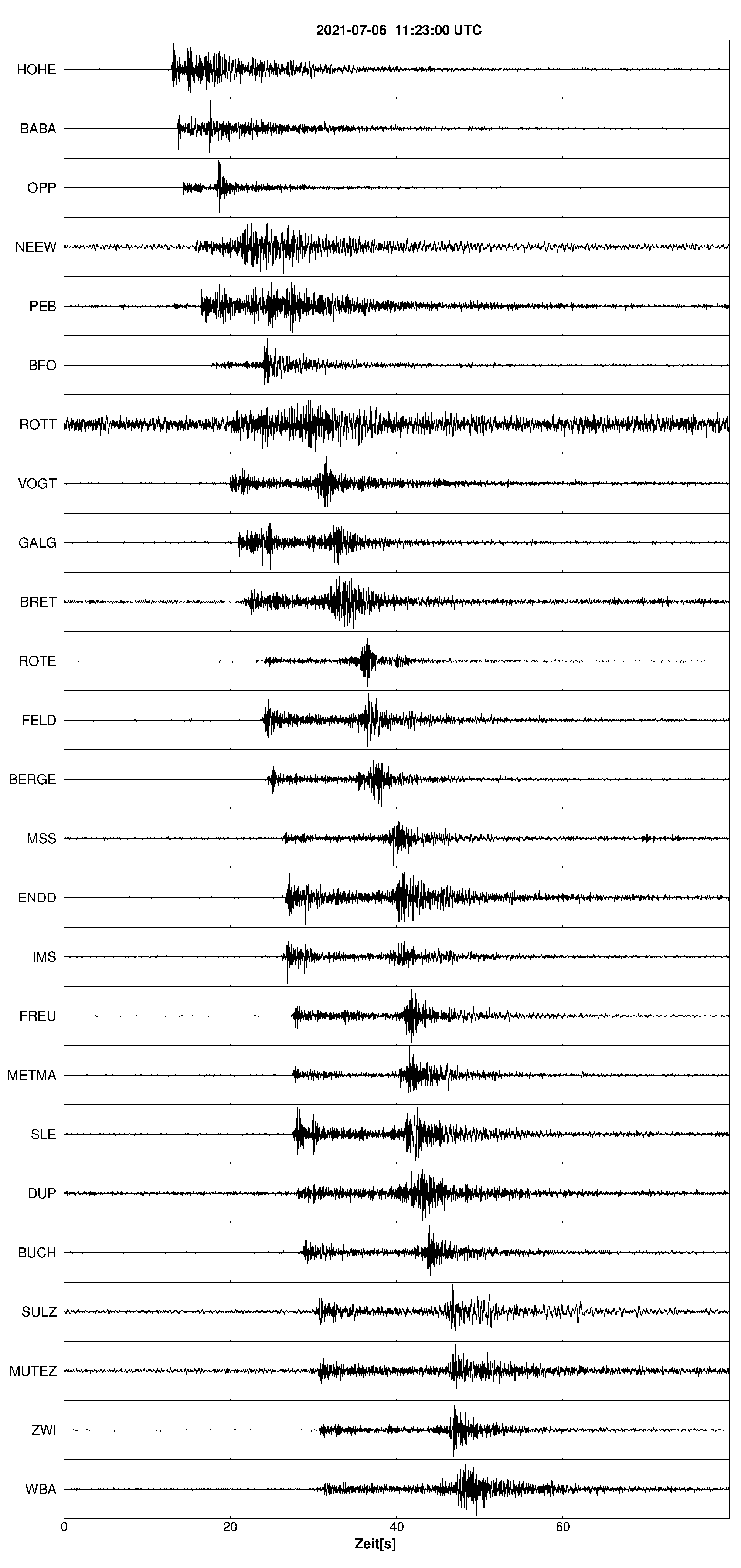 Seismogramm