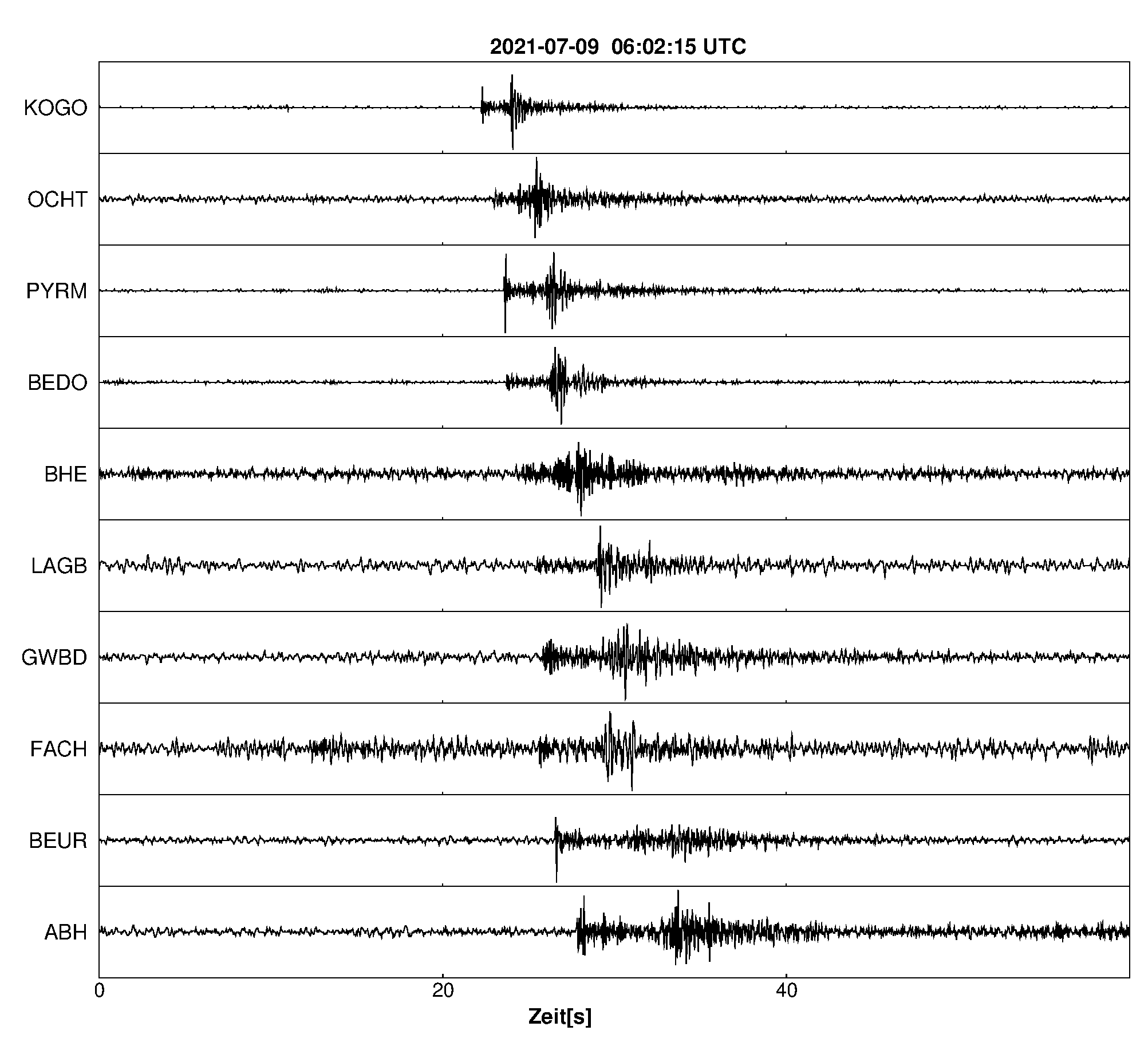 Seismogramm