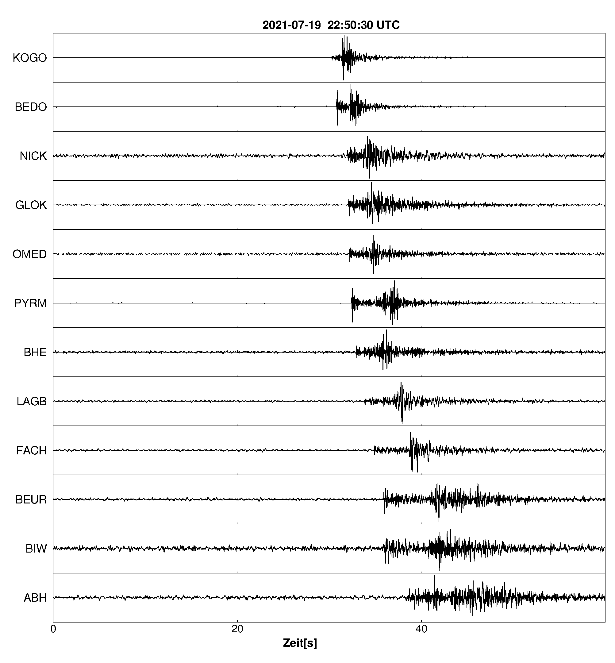 Seismogramm