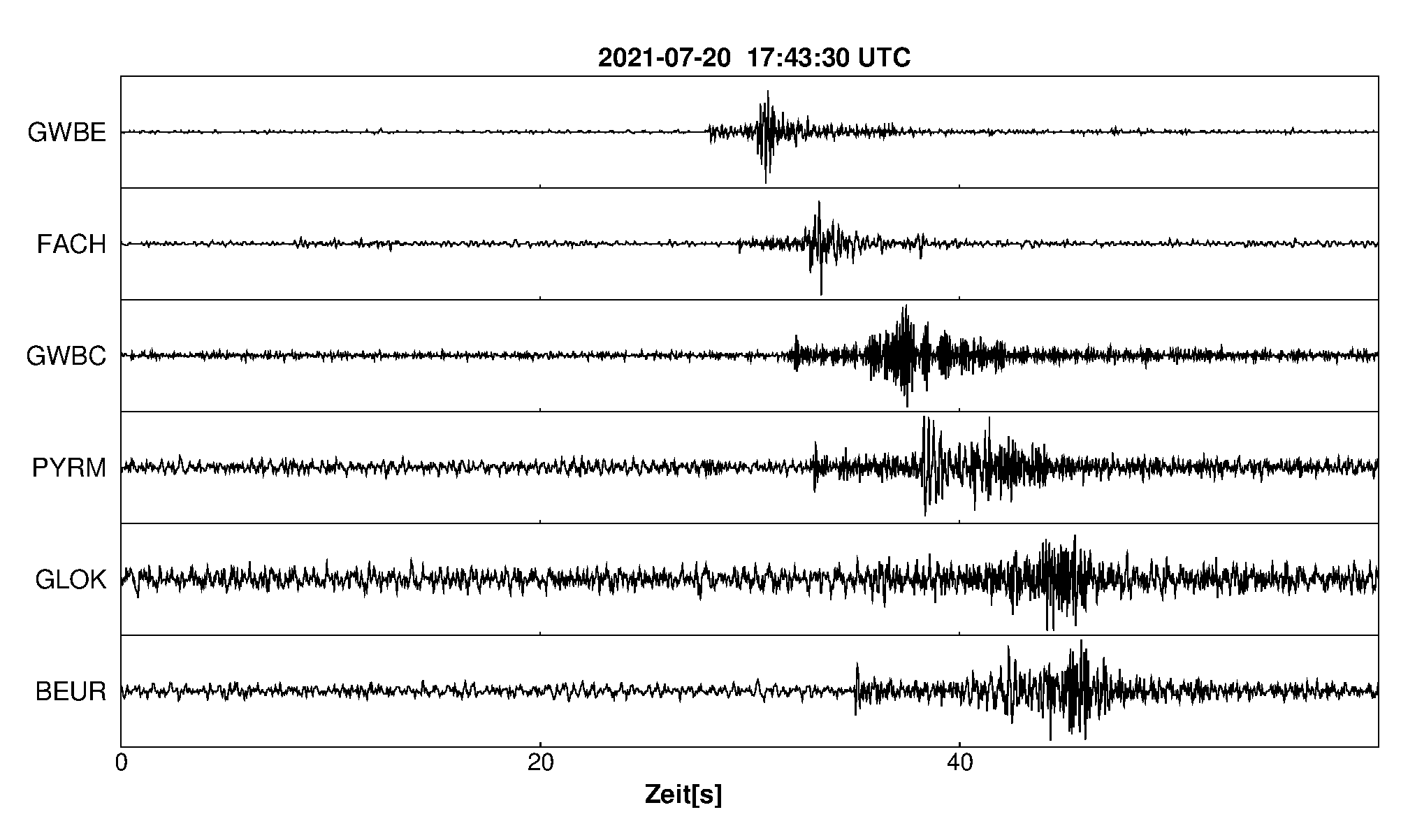 Seismogramm