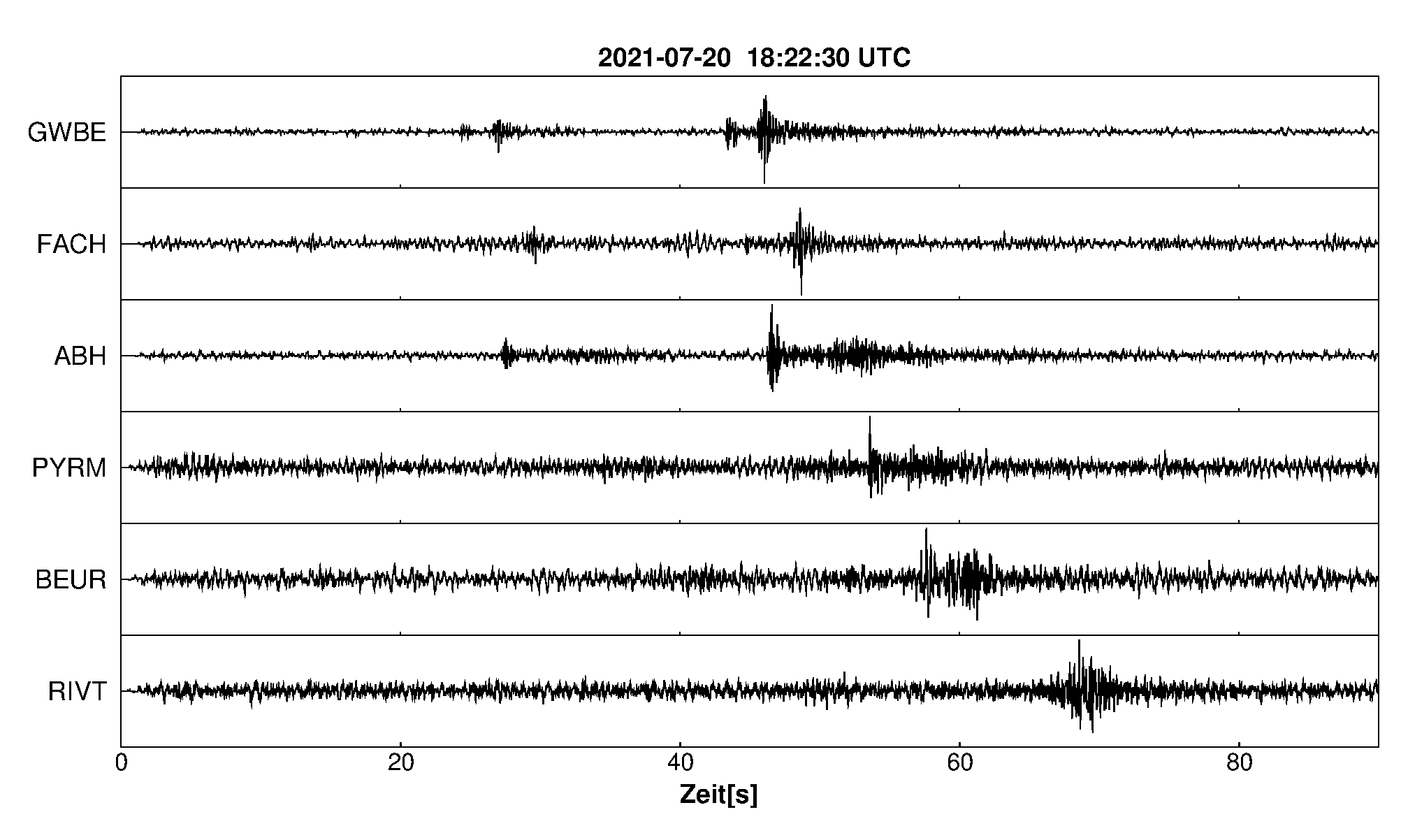 Seismogramm