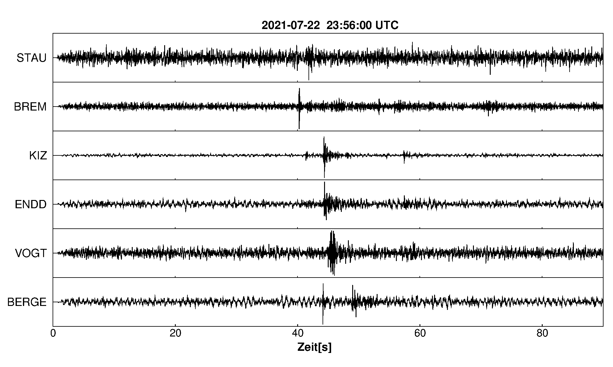 Seismogramm