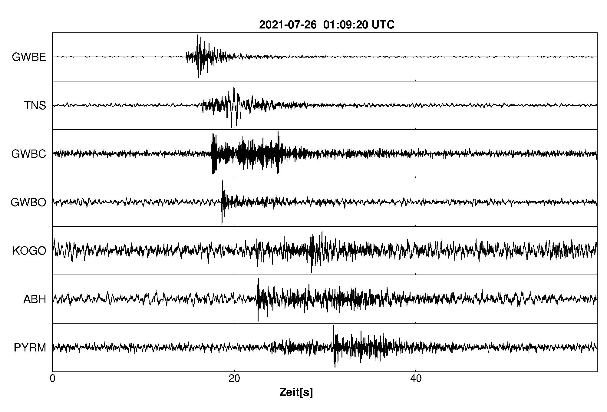 Seismogramm