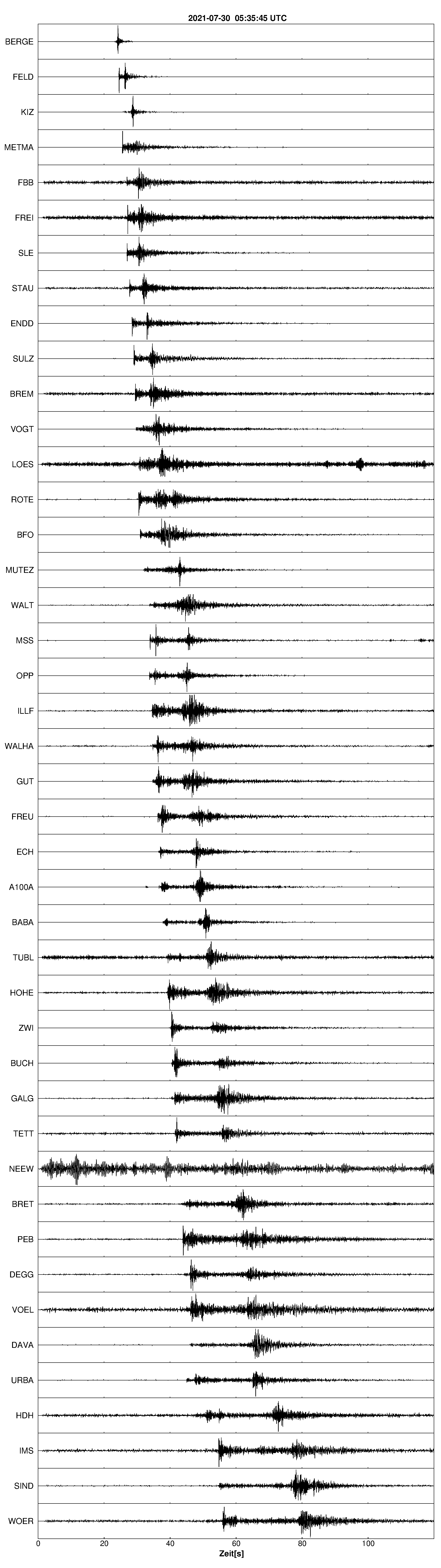 Seismogramm