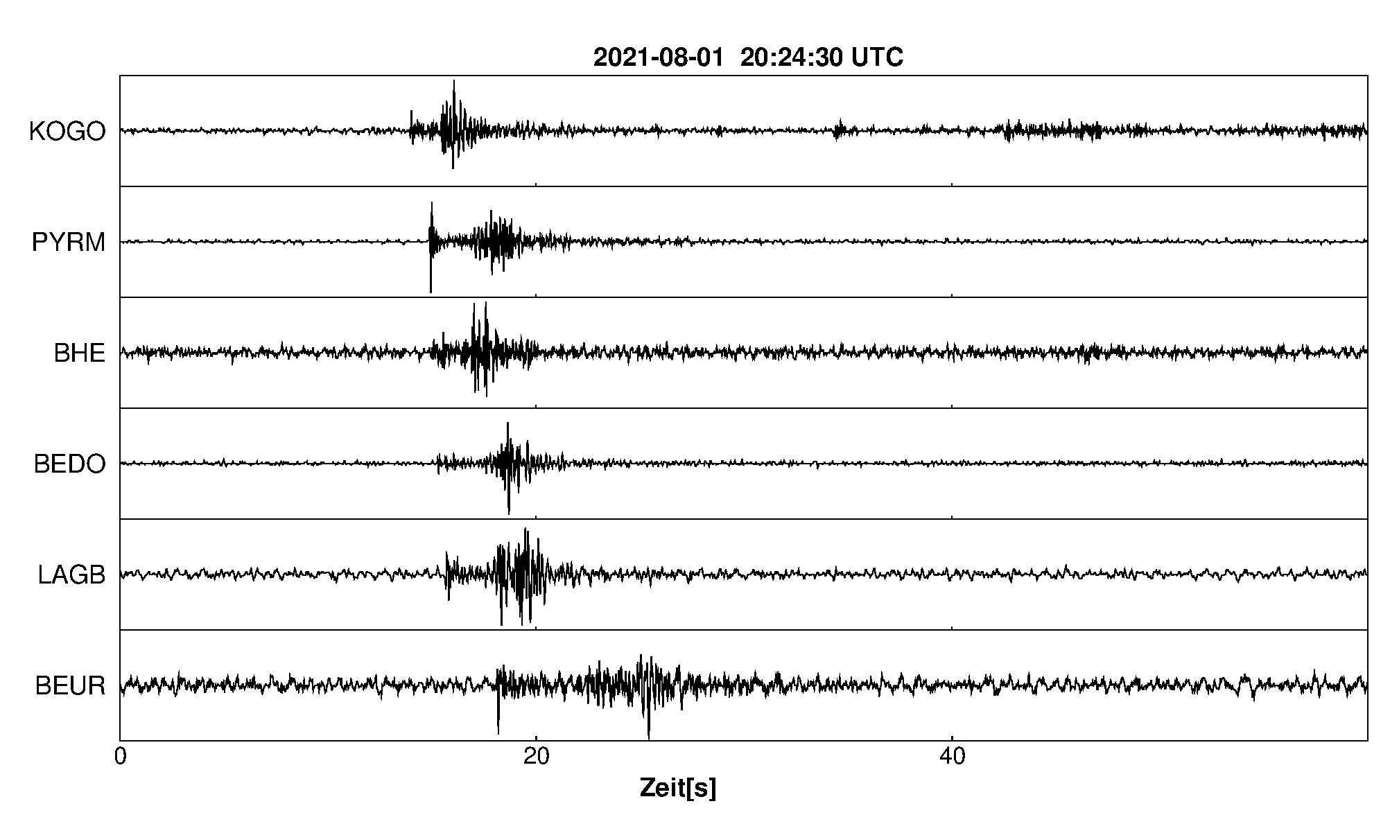 Seismogramm