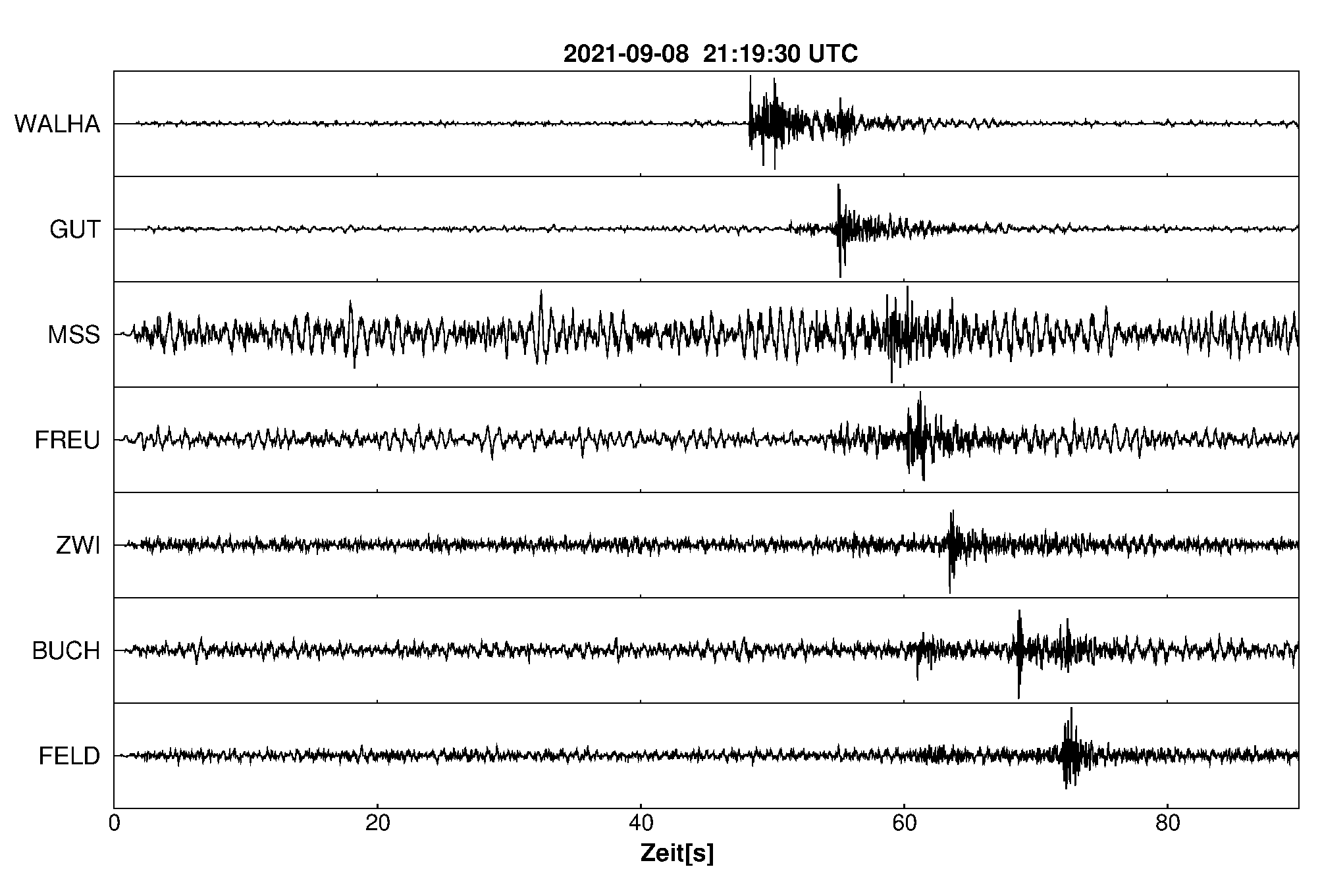 Seismogramm