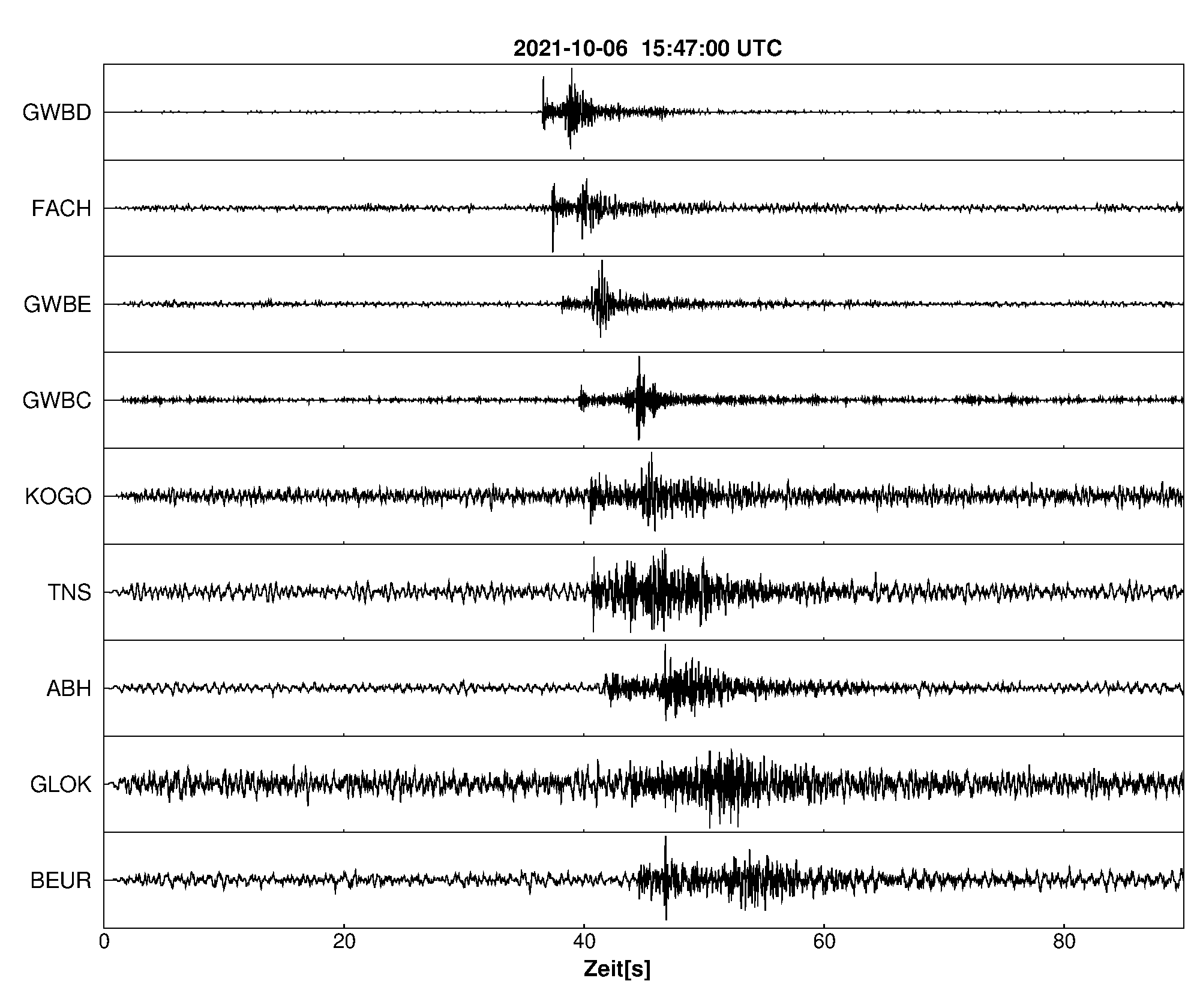 Seismogramm