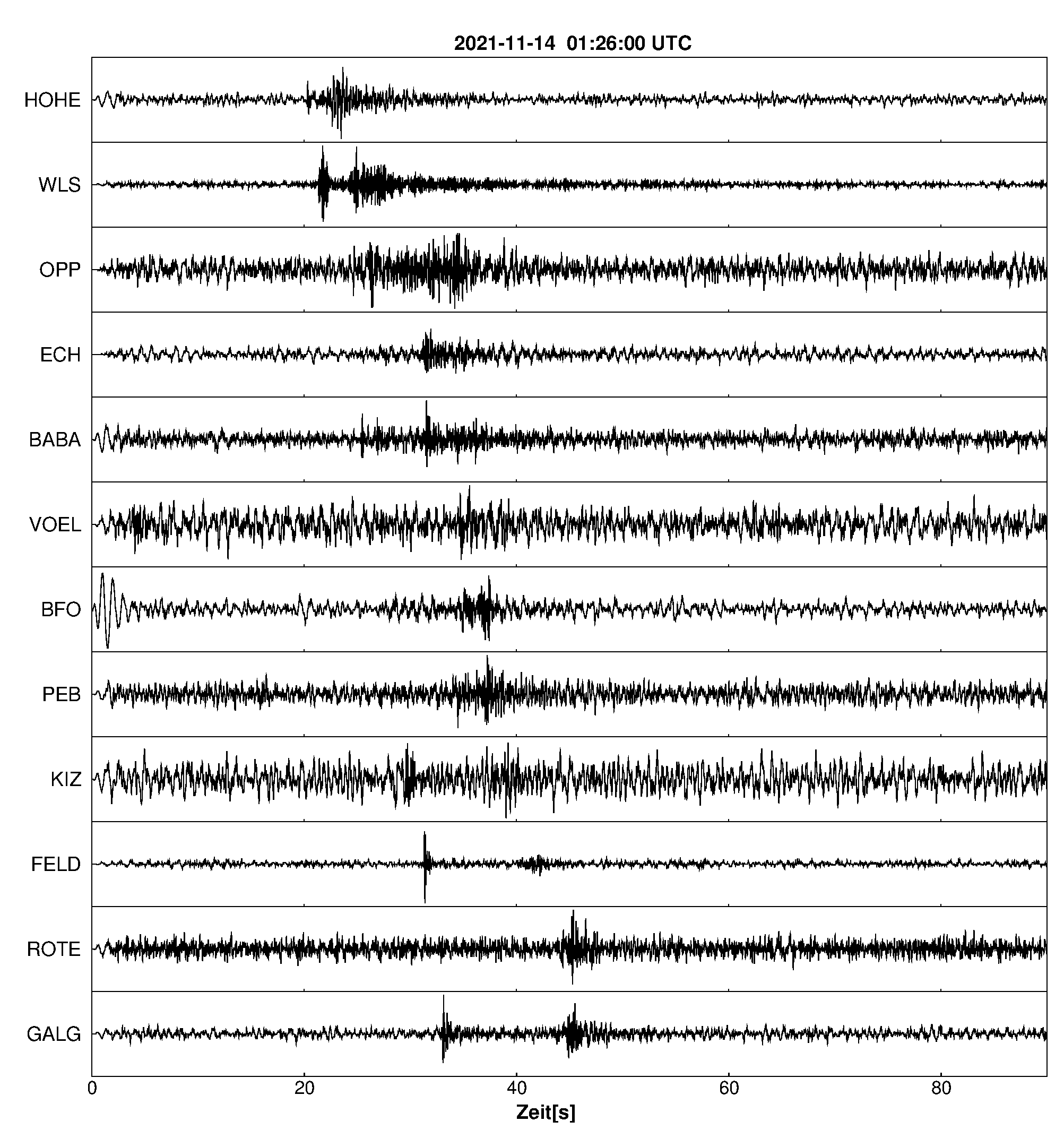 Seismogramm
