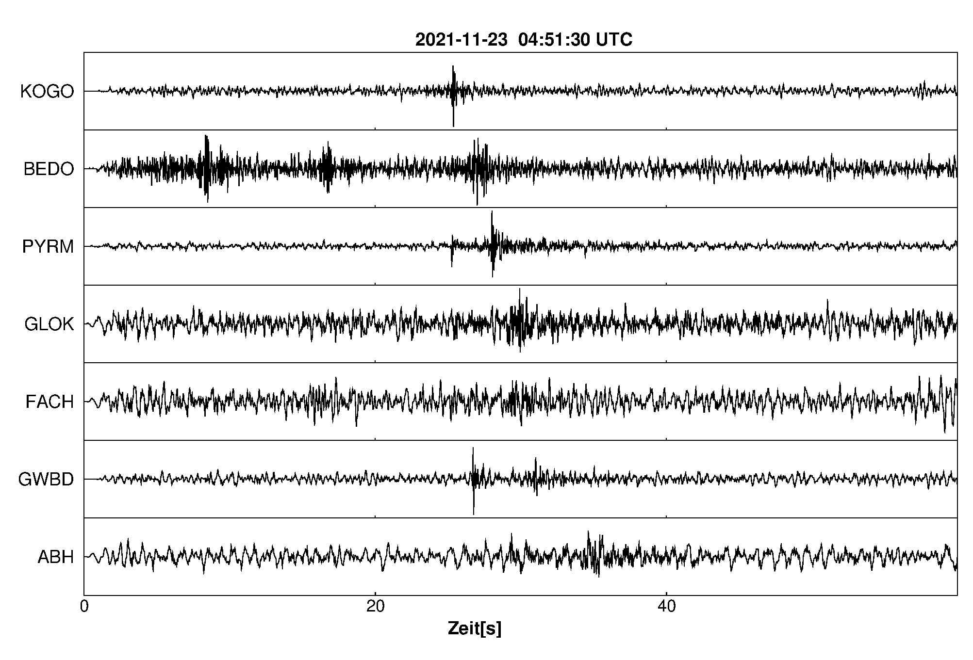 Seismogramm