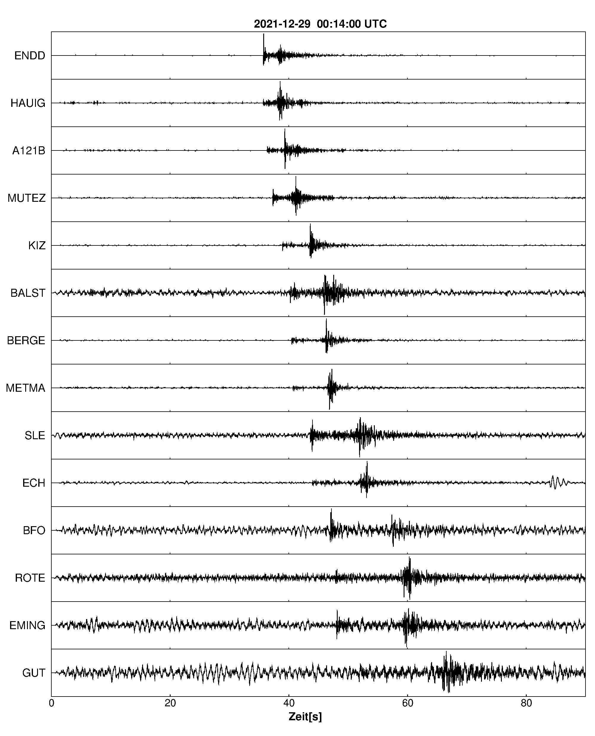 Seismogramm