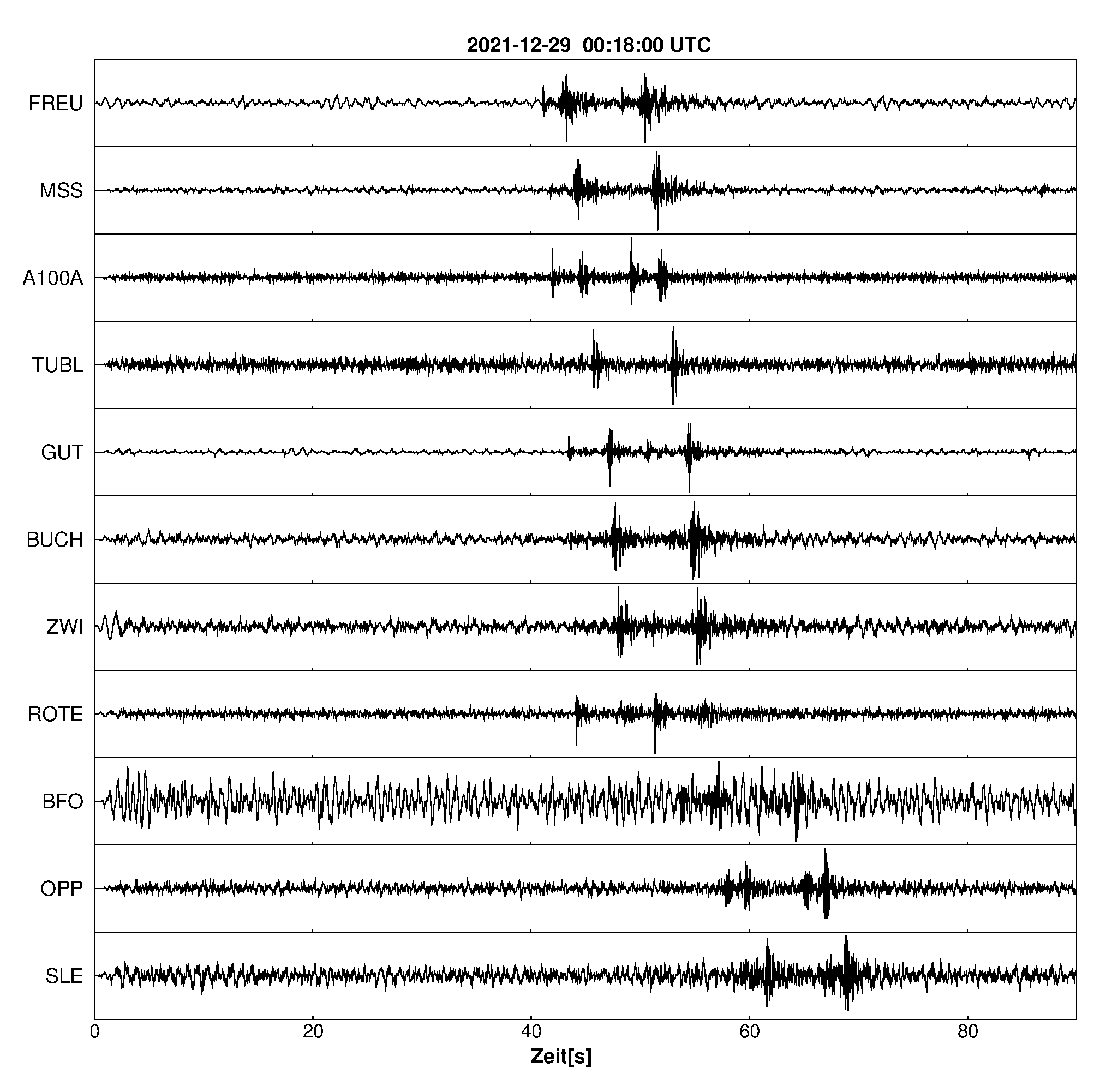 Seismogramm