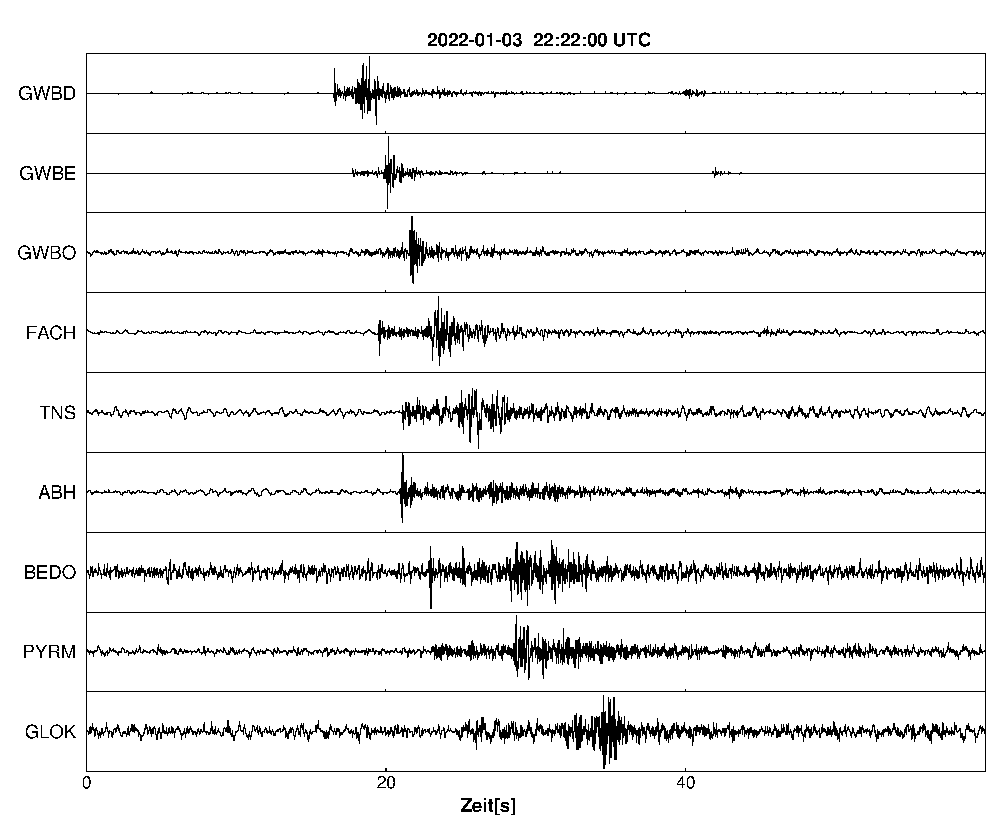 Seismogramm