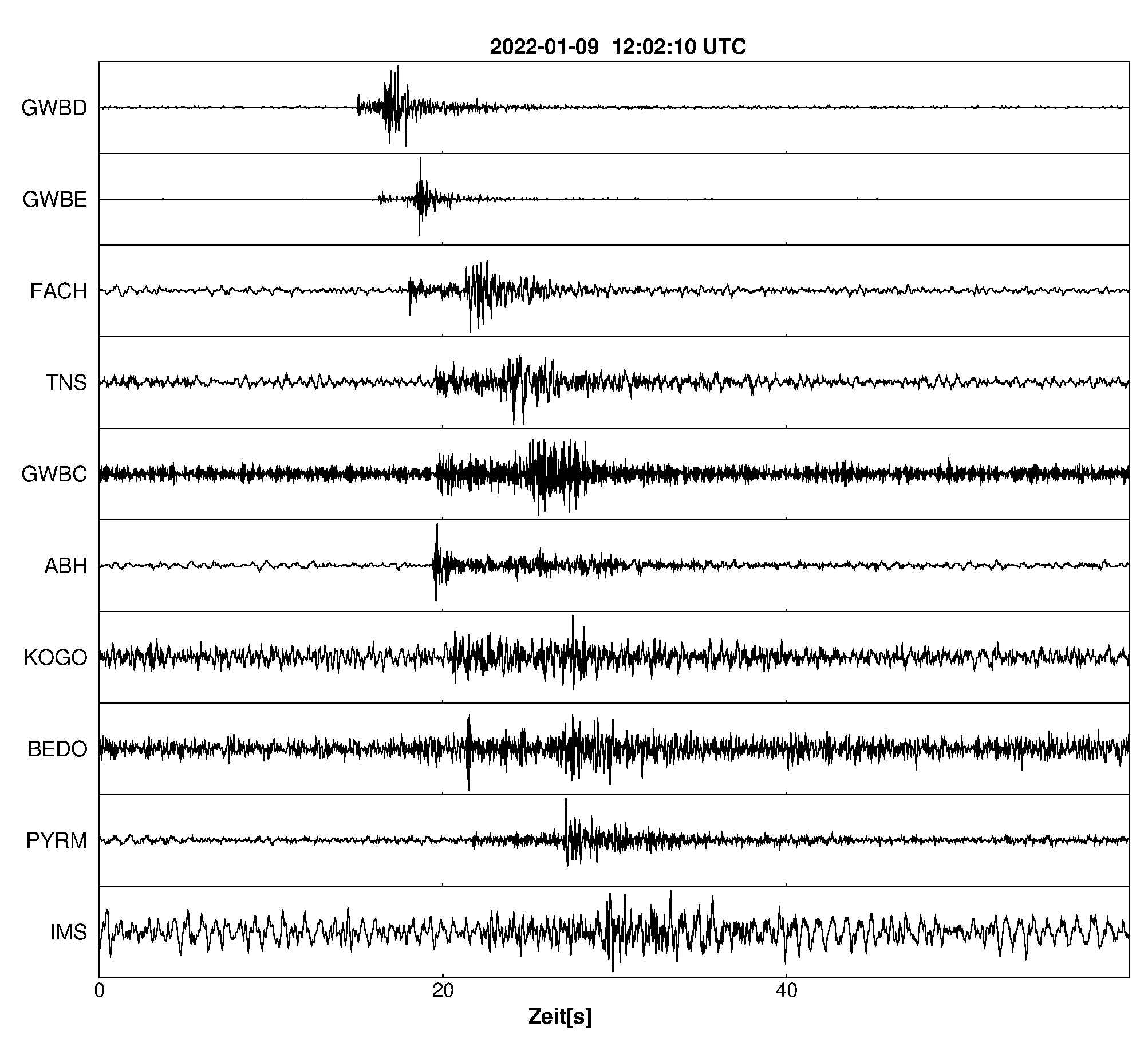Seismogramm