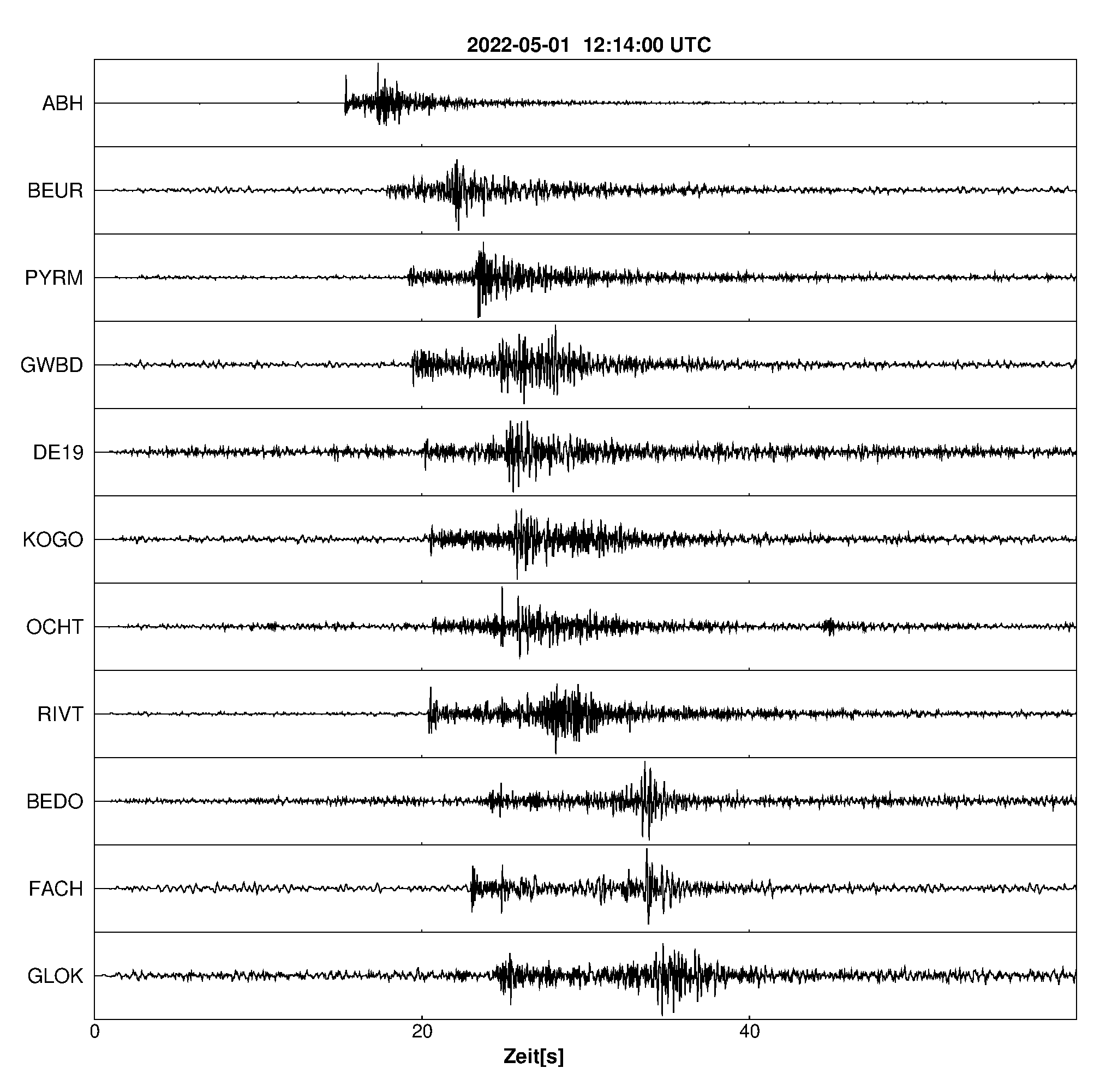Seismogramm