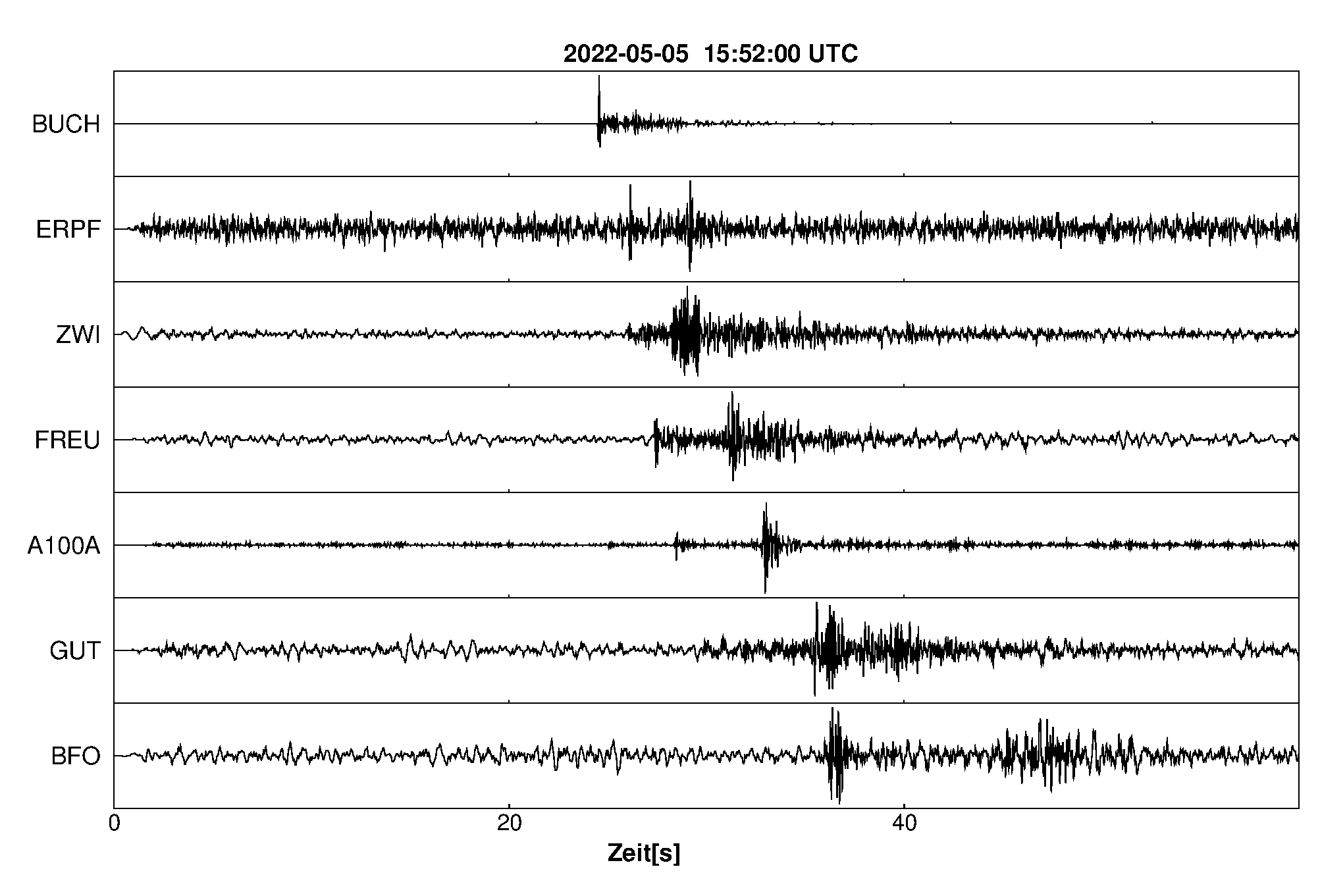 Seismogramm
