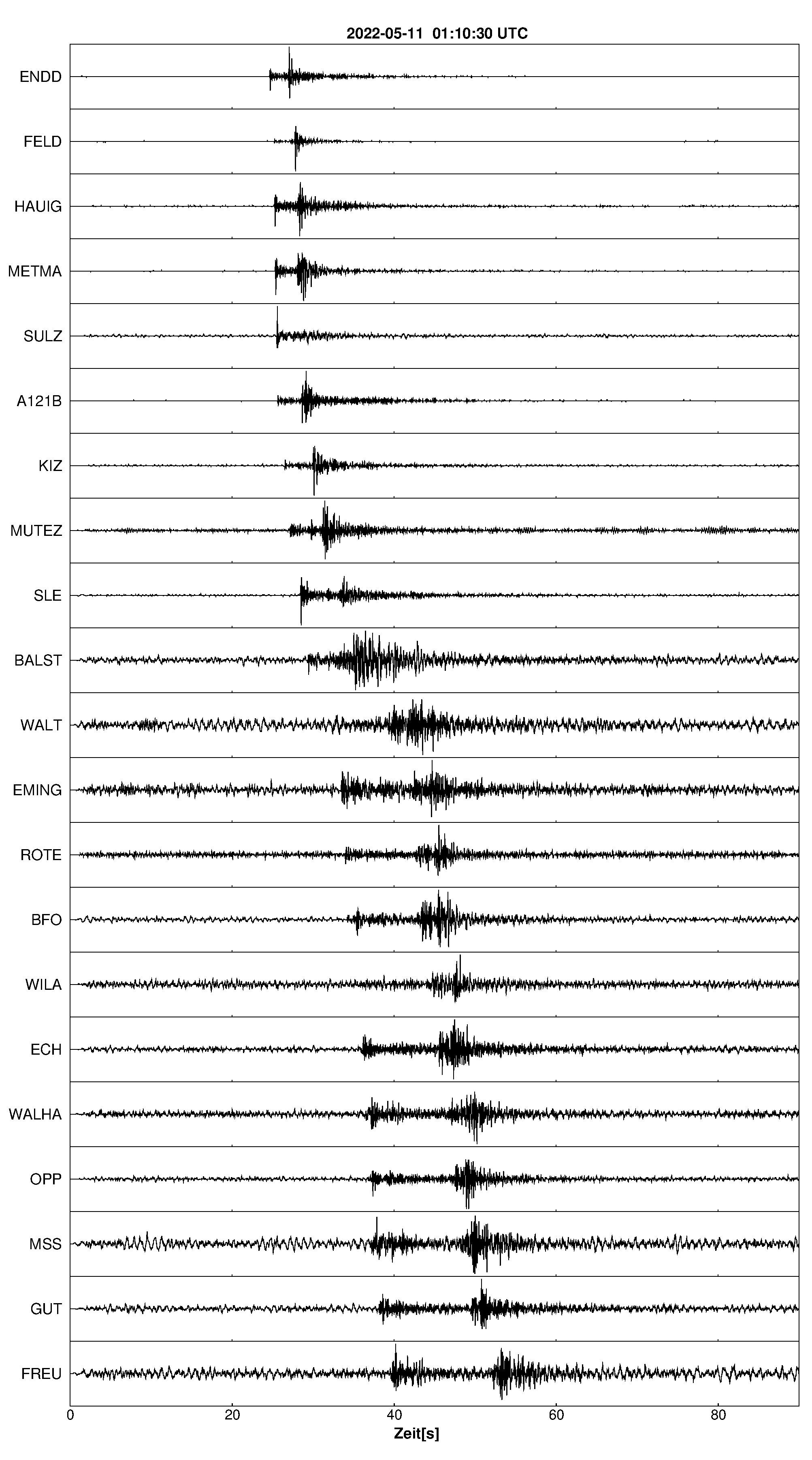 Seismogramm