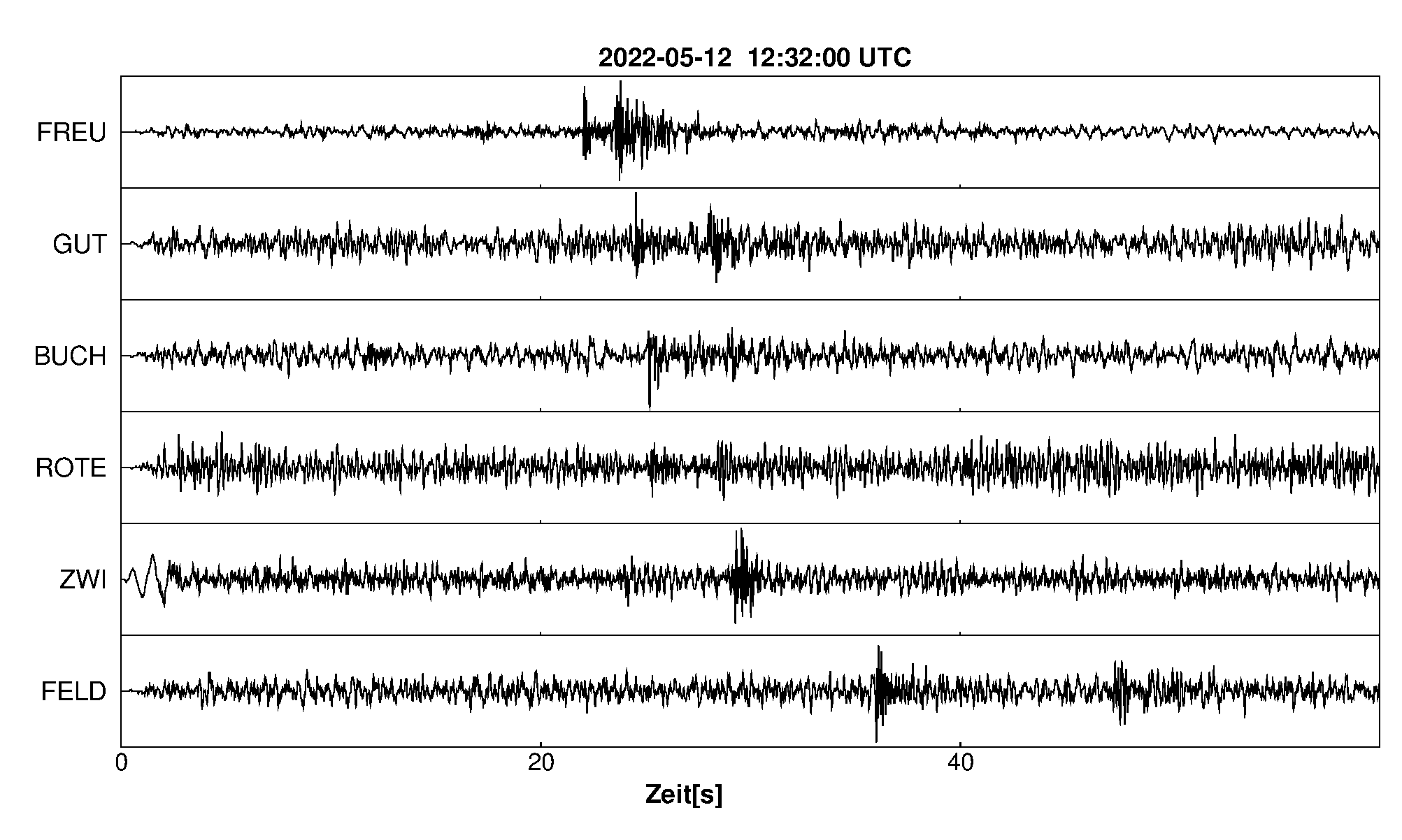 Seismogramm