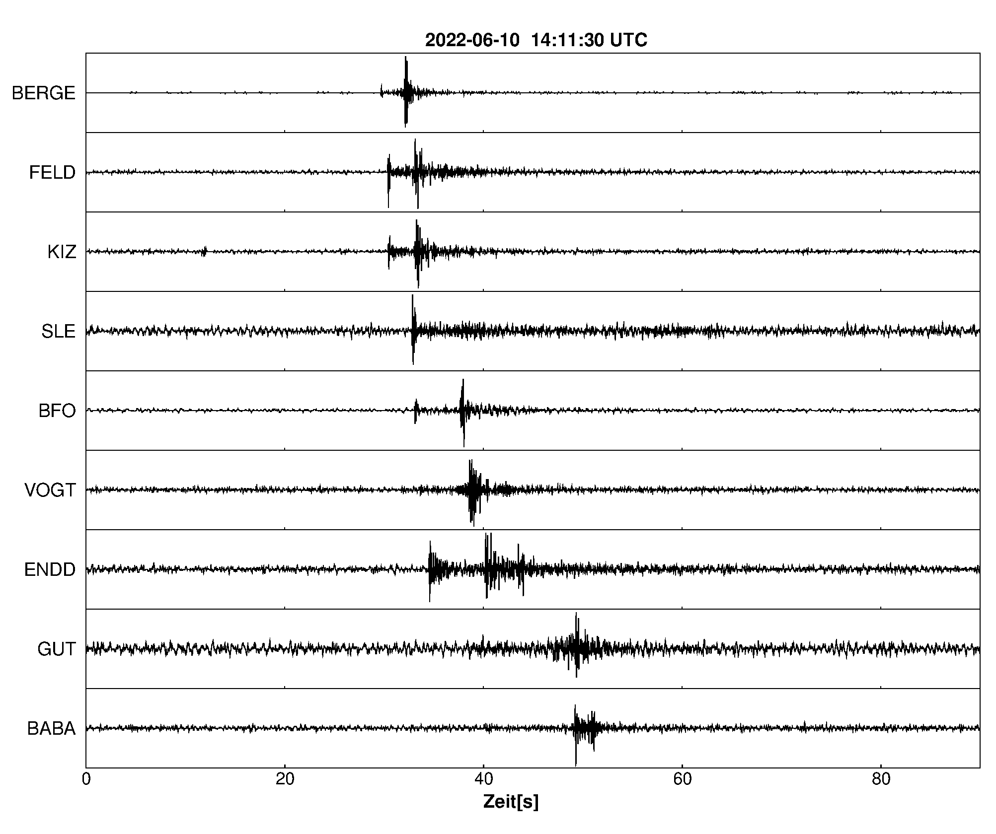 Seismogramm