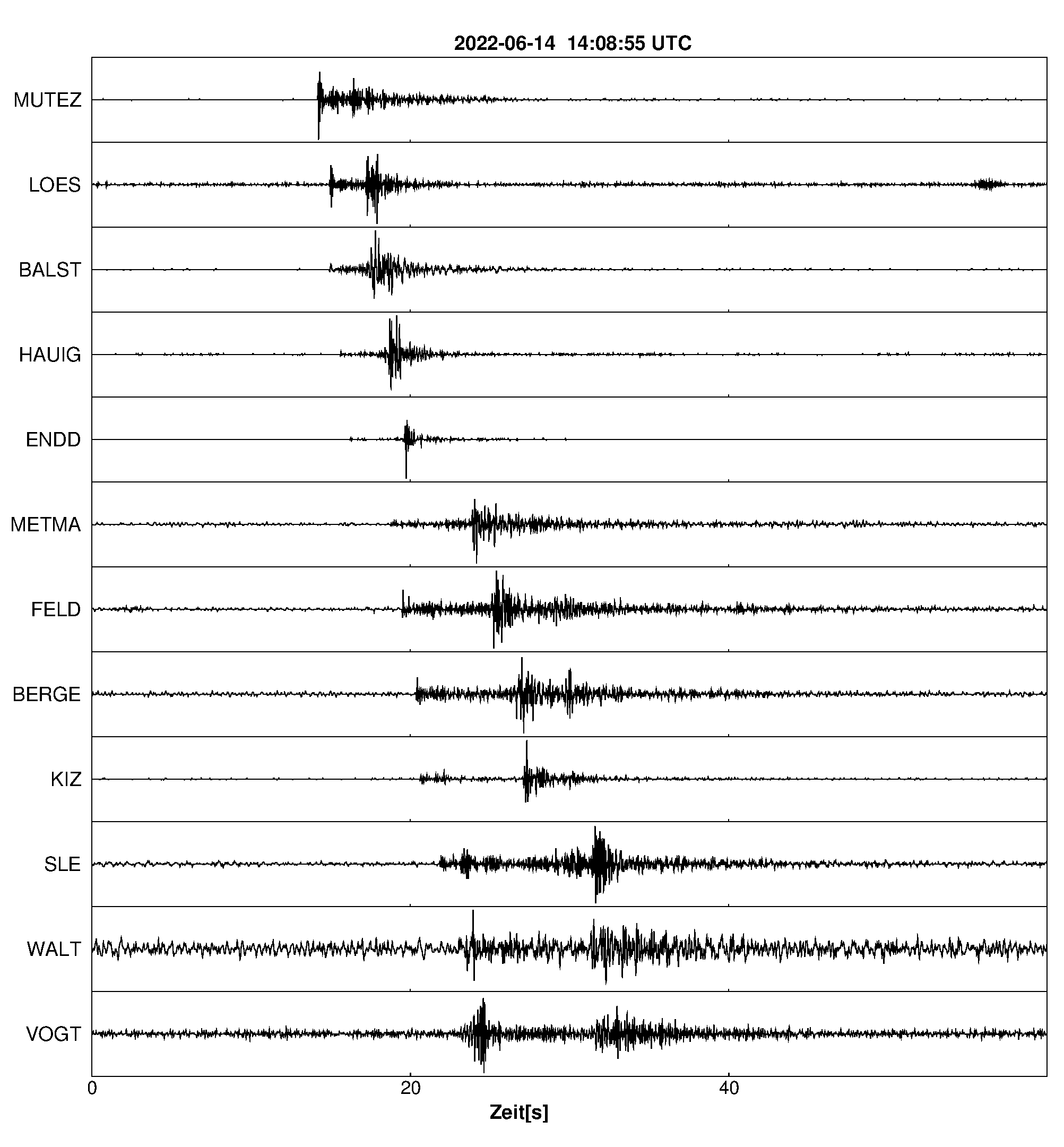 Seismogramm
