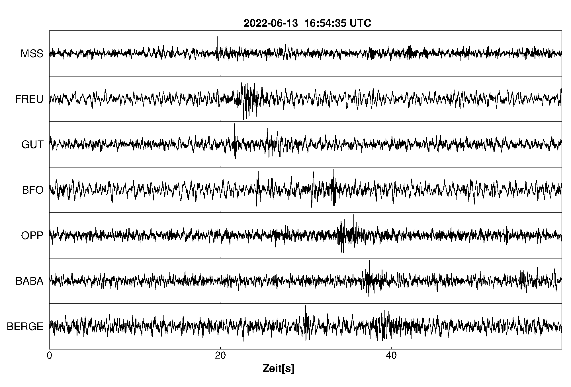 Seismogramm