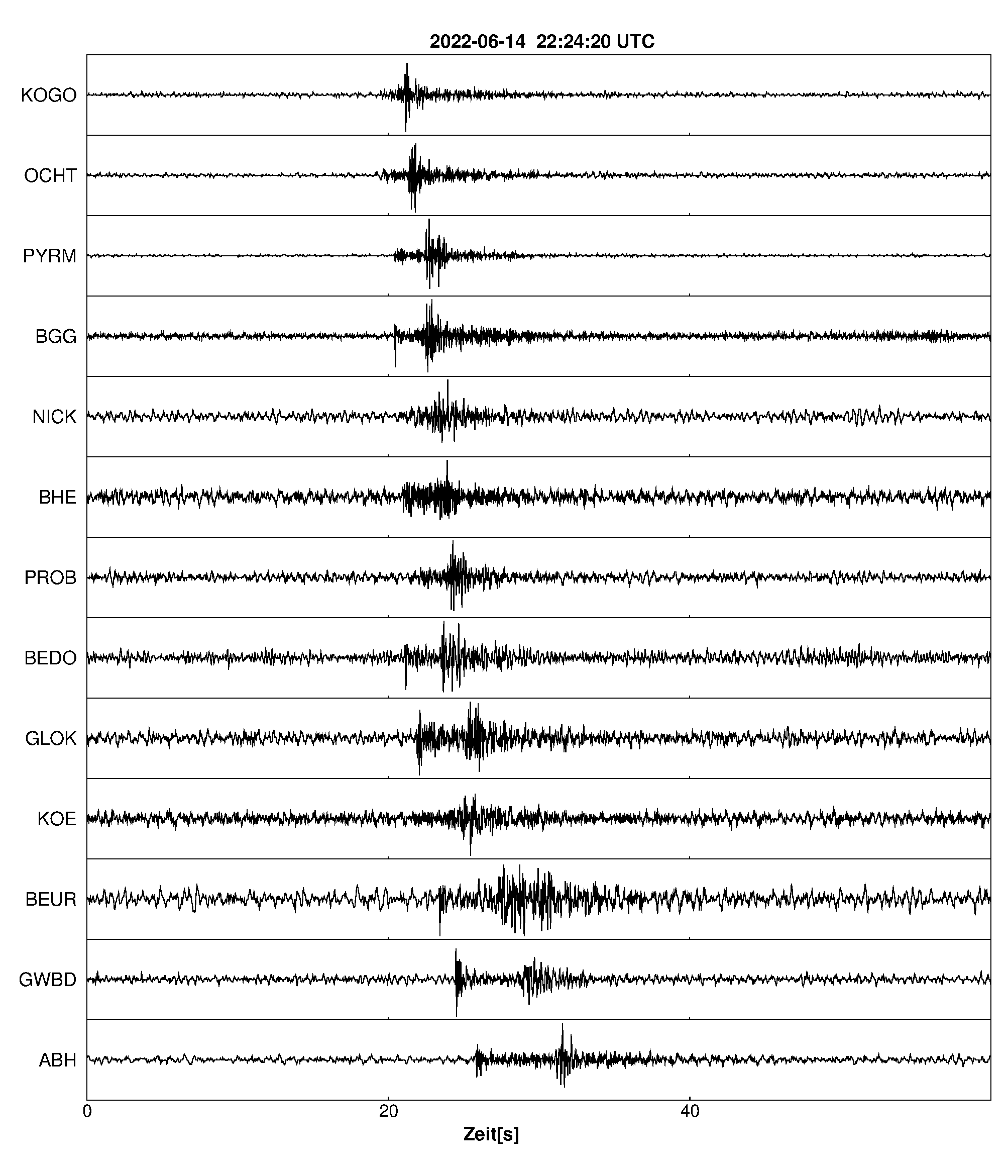 Seismogramm