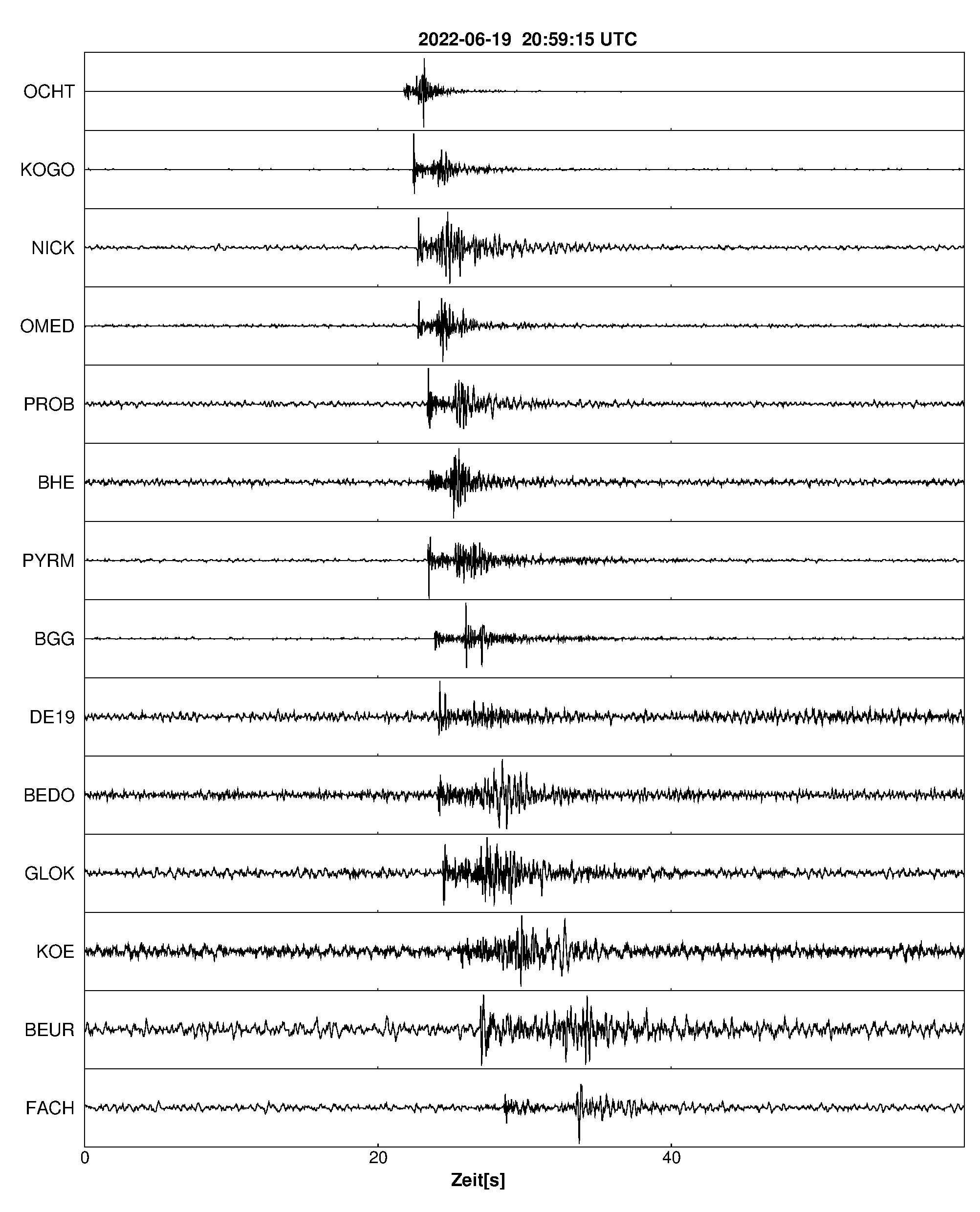 Seismogramm