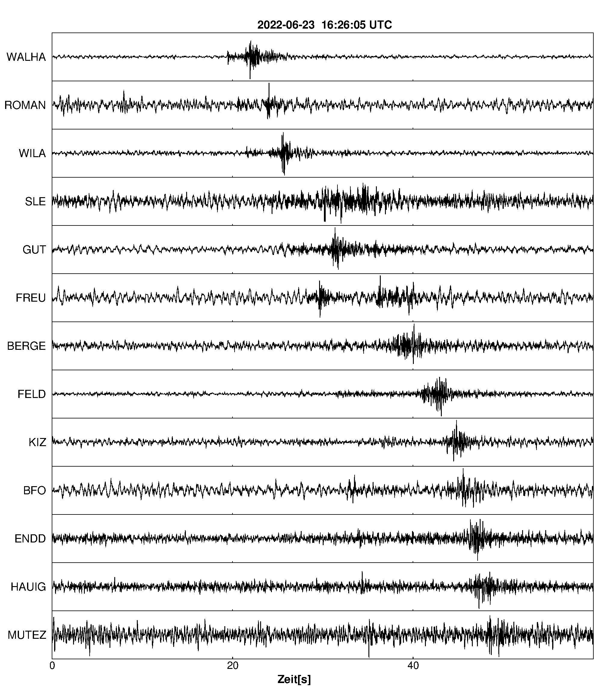 Seismogramm