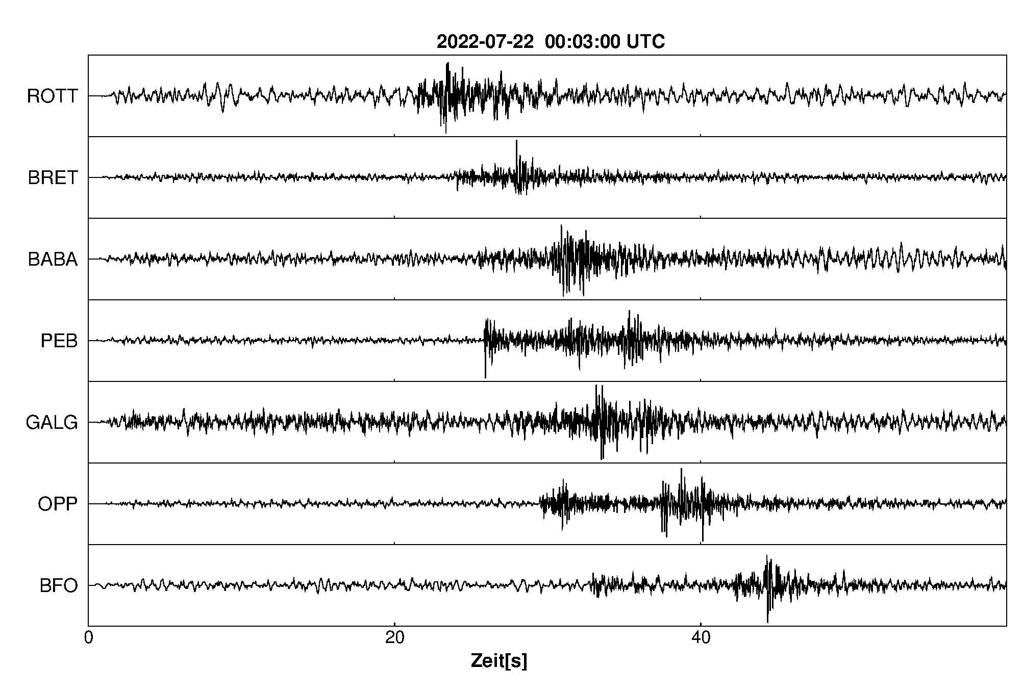 Seismogramm