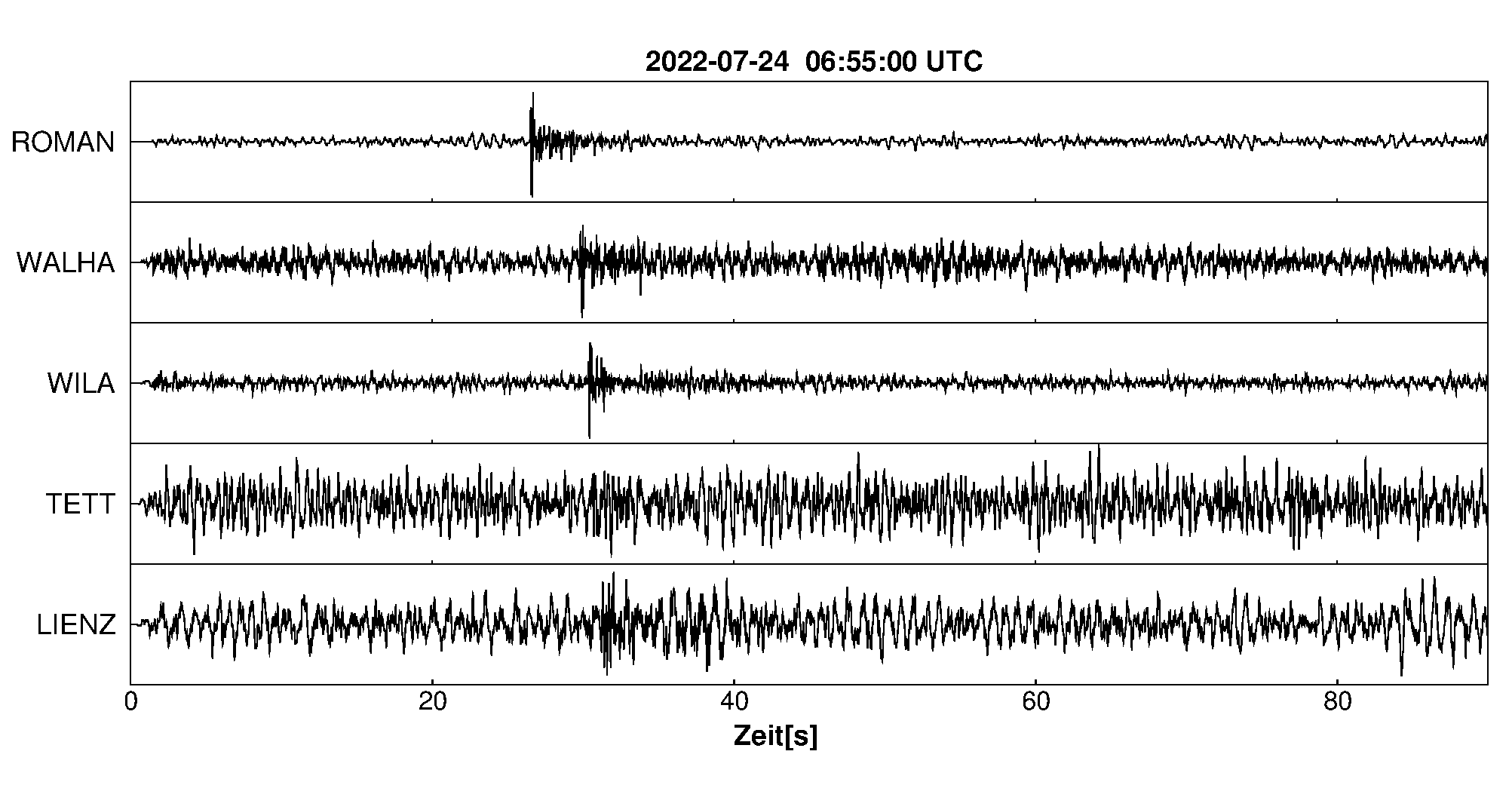 Seismogramm