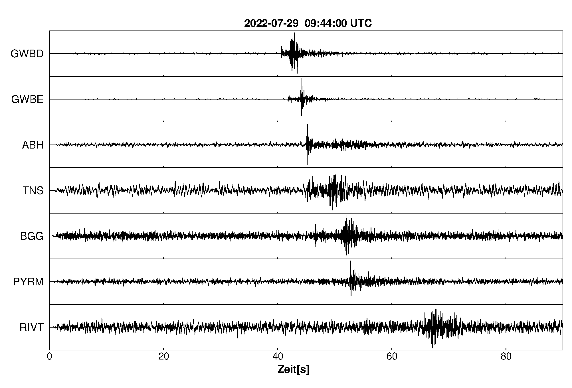 Seismogramm