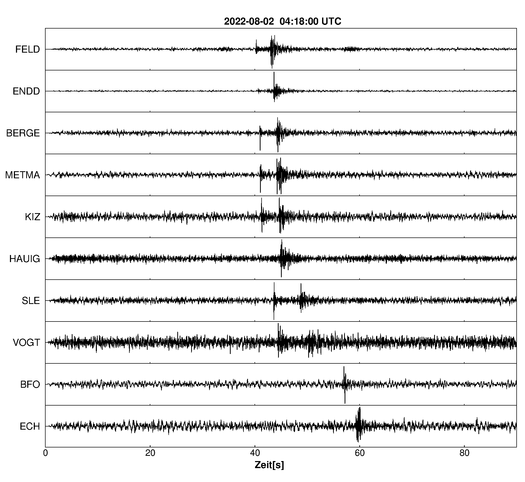 Seismogramm