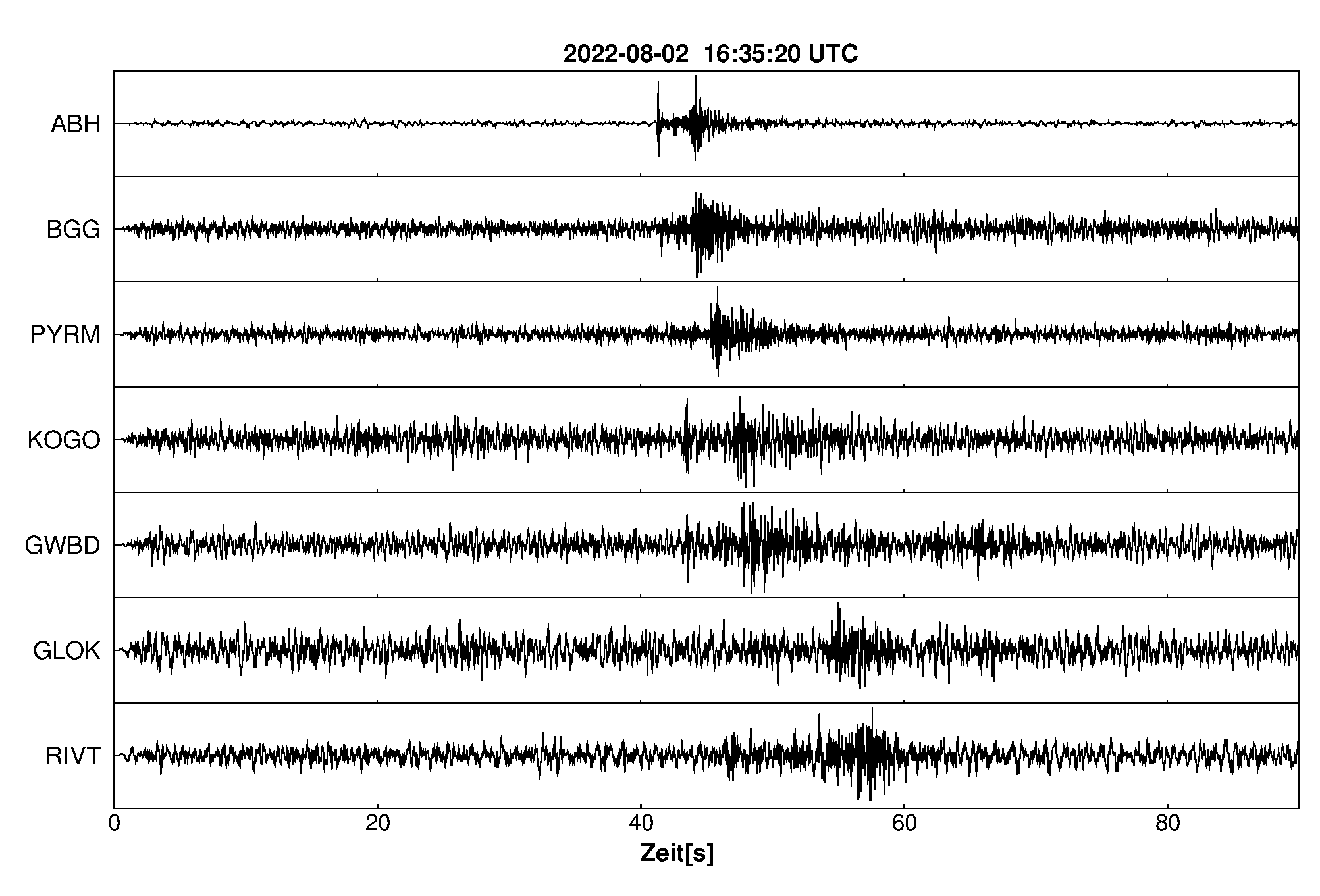 Seismogramm