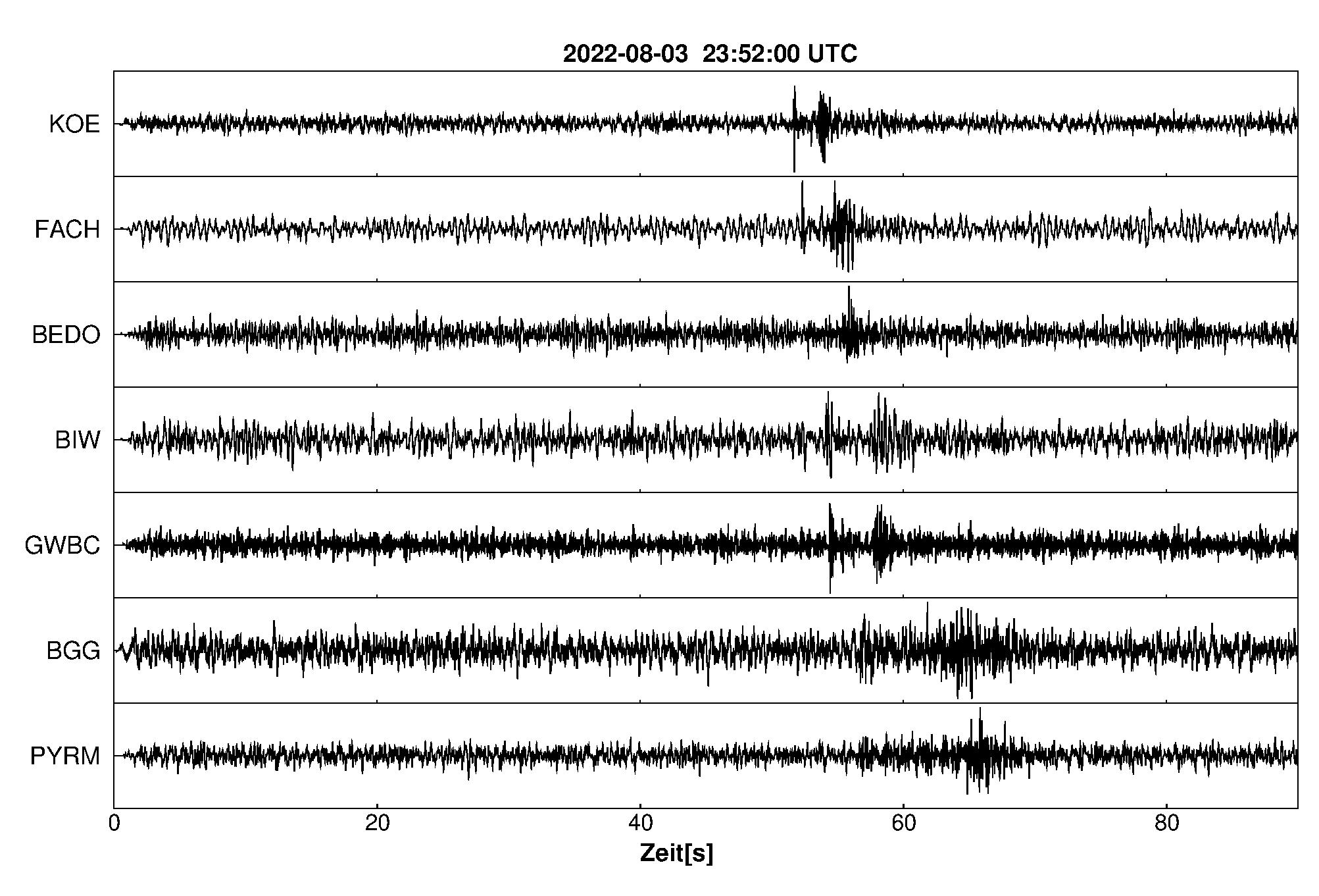 Seismogramm