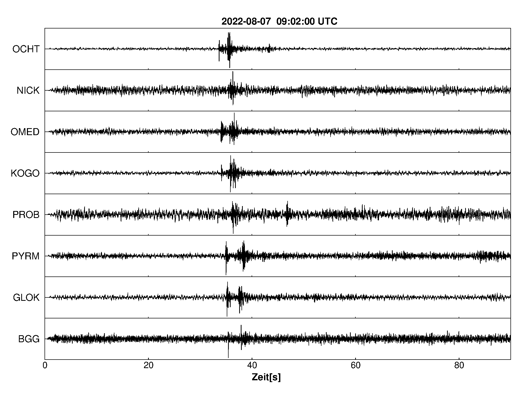 Seismogramm