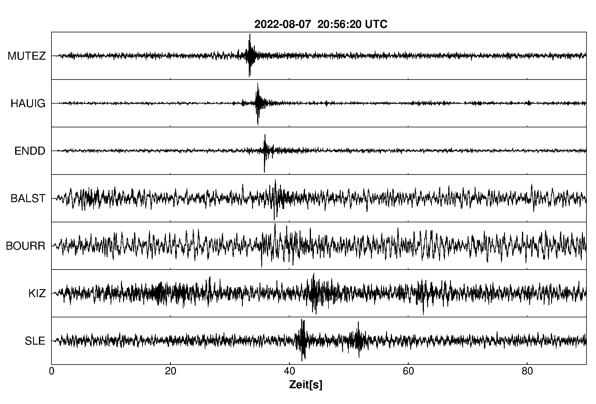 Seismogramm