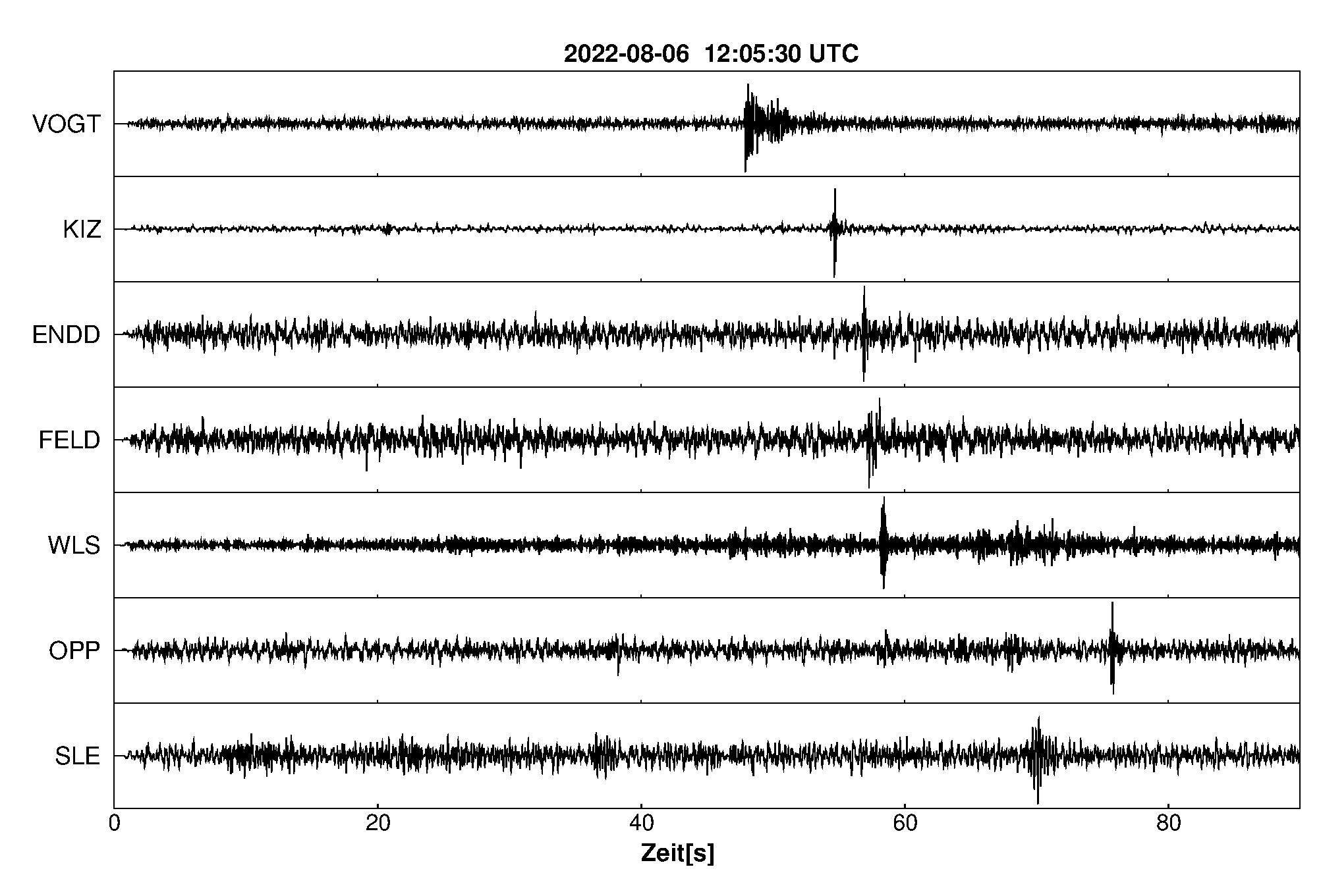 Seismogramm