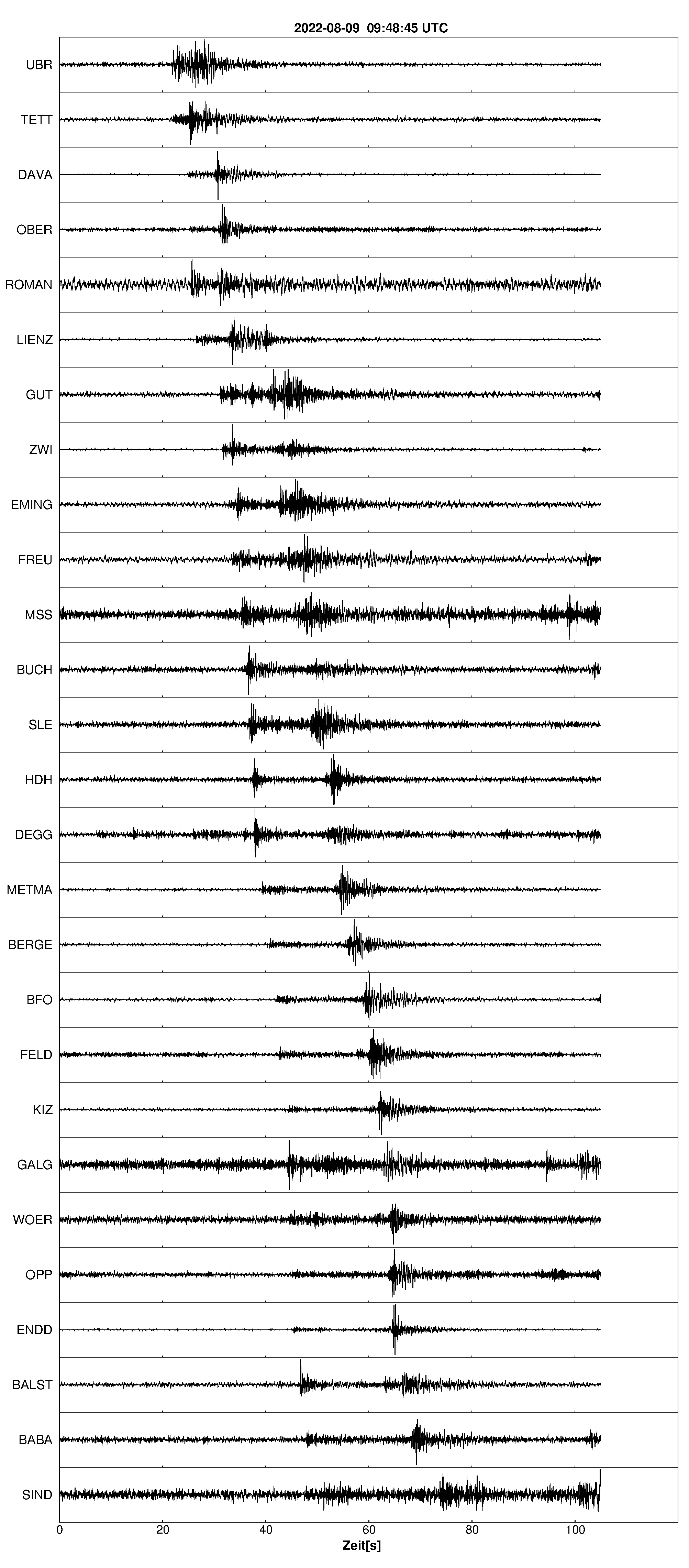 Seismogramm