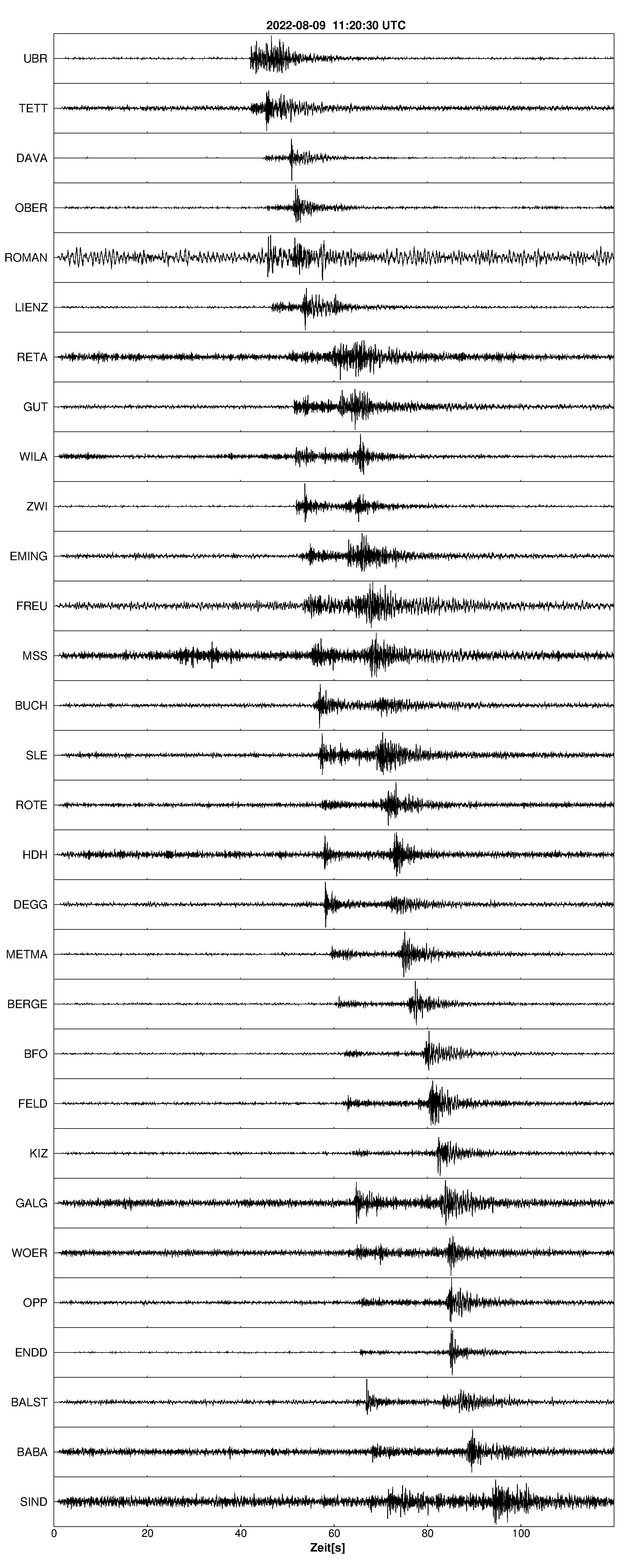 Seismogramm