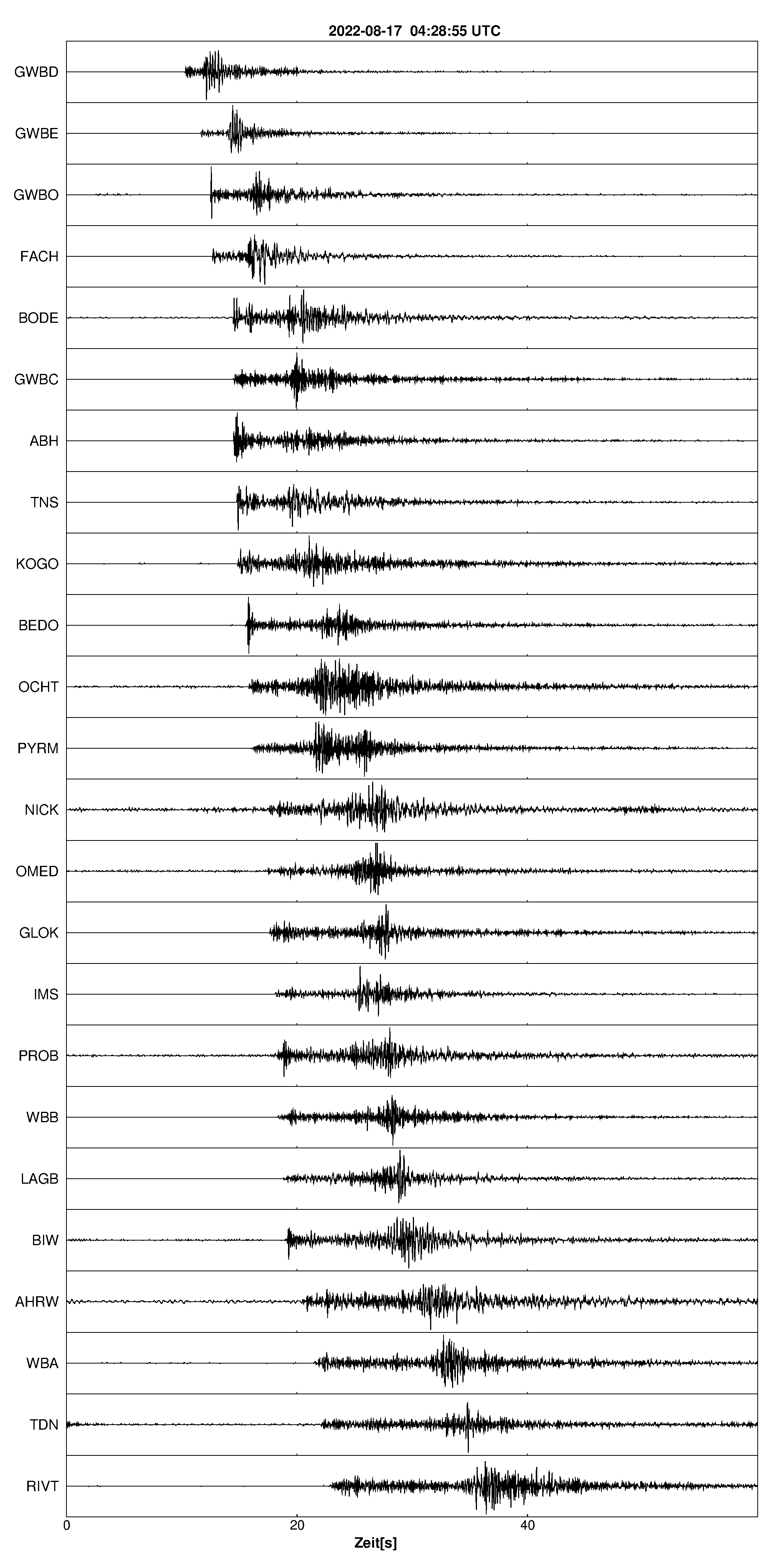 Seismogramm
