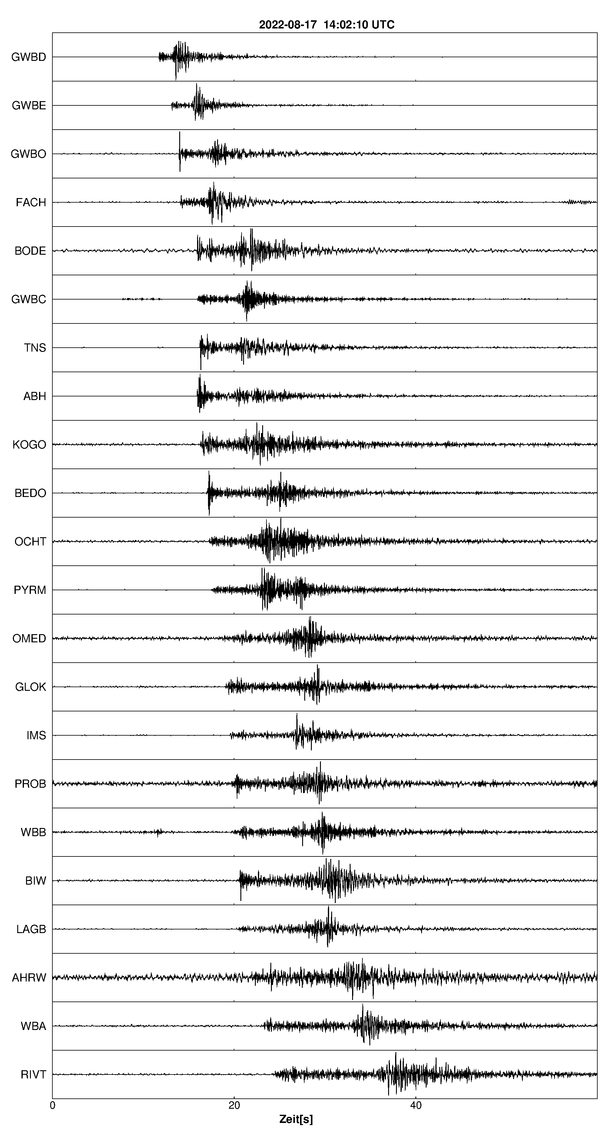 Seismogramm