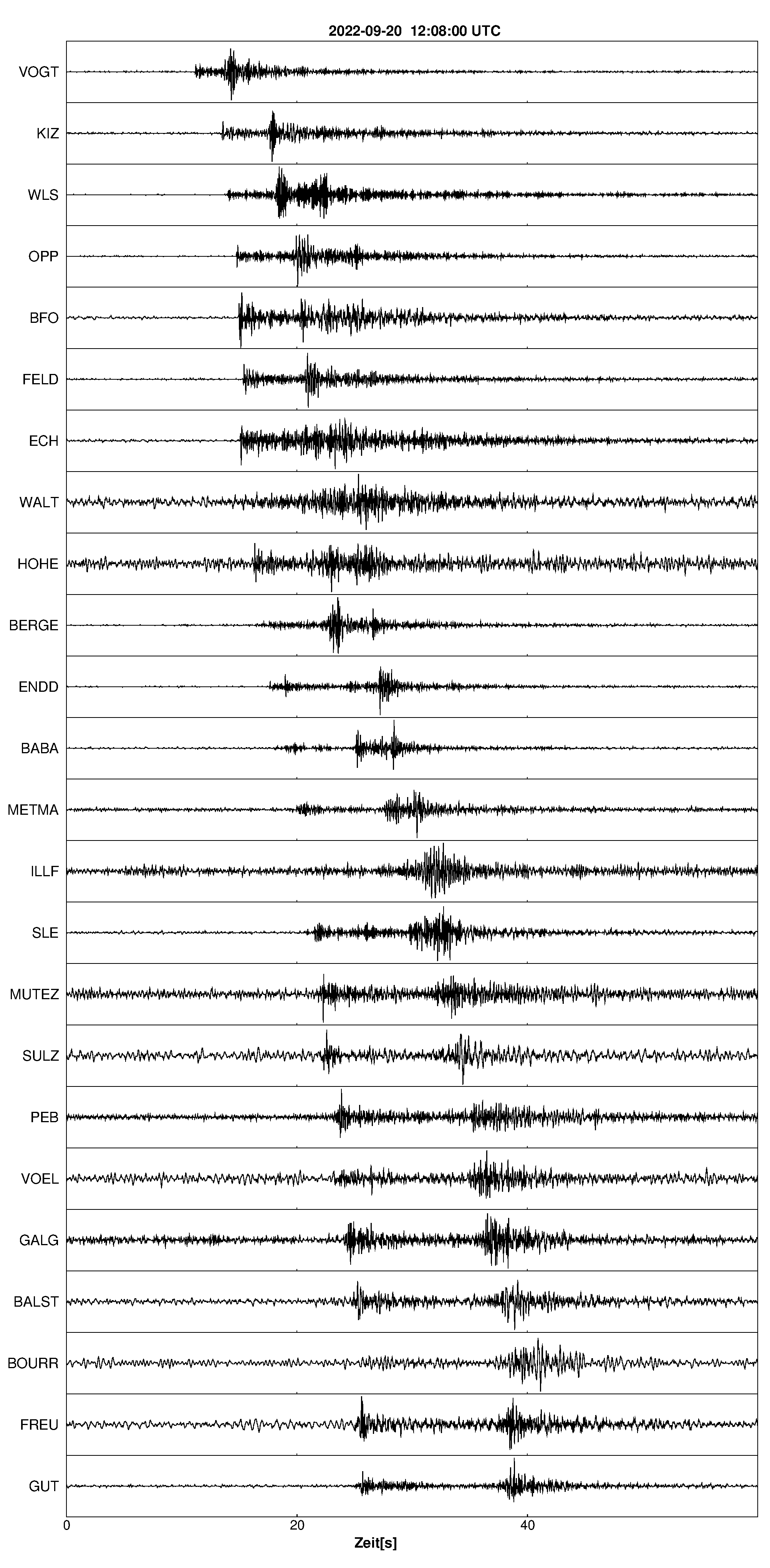 Seismogramm