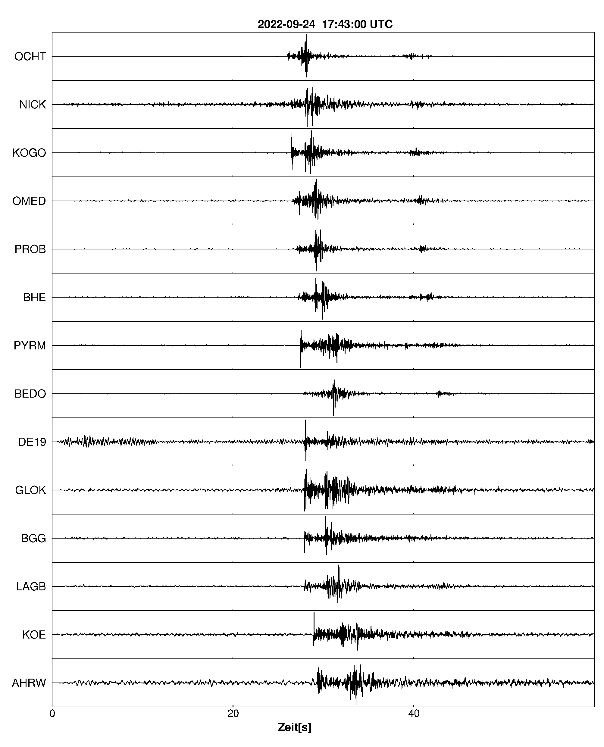 Seismogramm