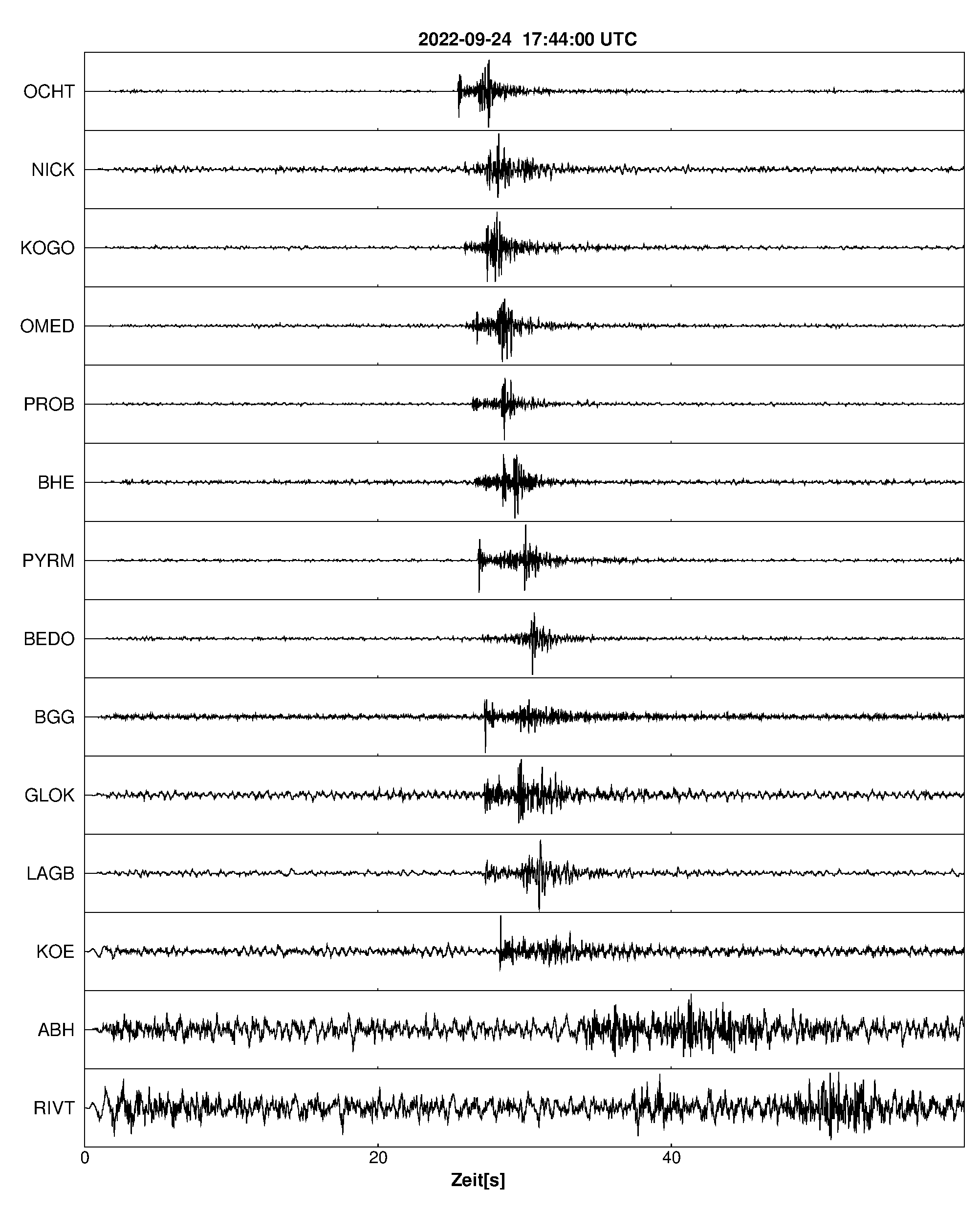 Seismogramm
